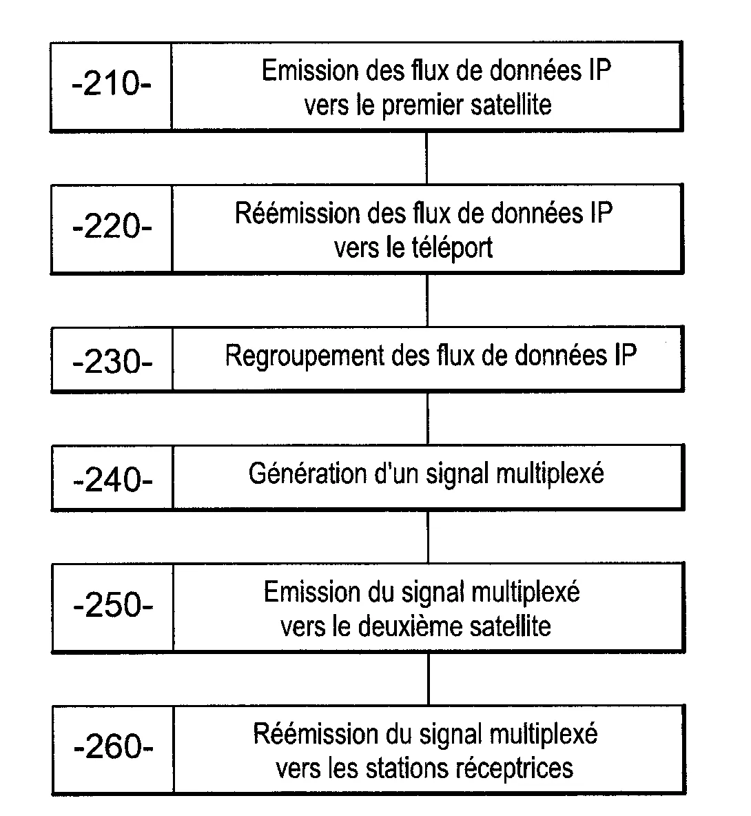 Procede de transmission d'une pluralite de flux de donnees depuis une pluralite de stations emettrices vers une pluralite de stations receptrices