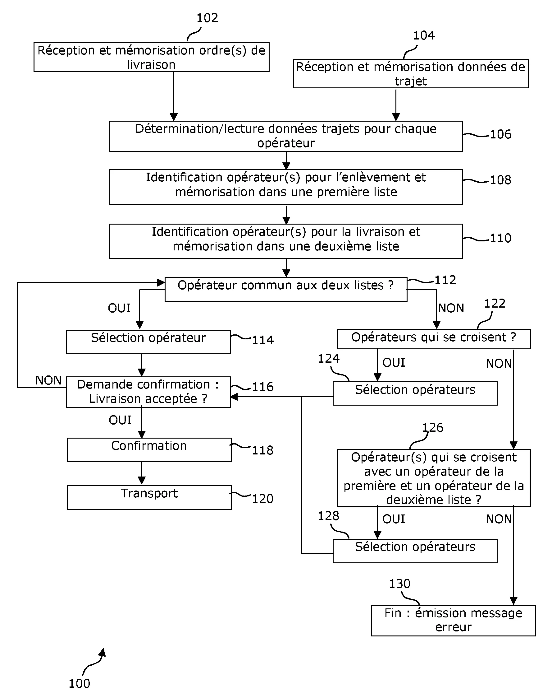 Procede et systeme de livraison d'un objet, installation mettant en oeuvre un tel procede et/ou un tel systeme