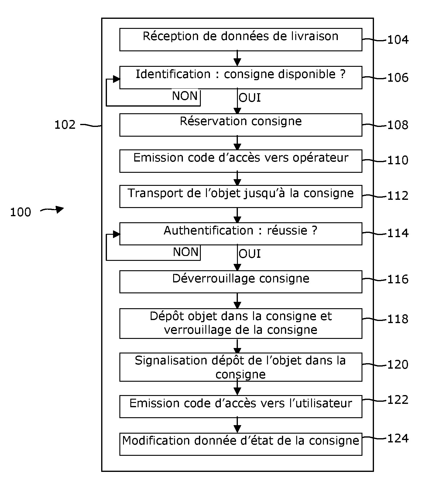 Procede et systeme de gestion de consignes de livraison, et installation de livraison mettant en oeuvre un tel procede et/ou un tel systeme