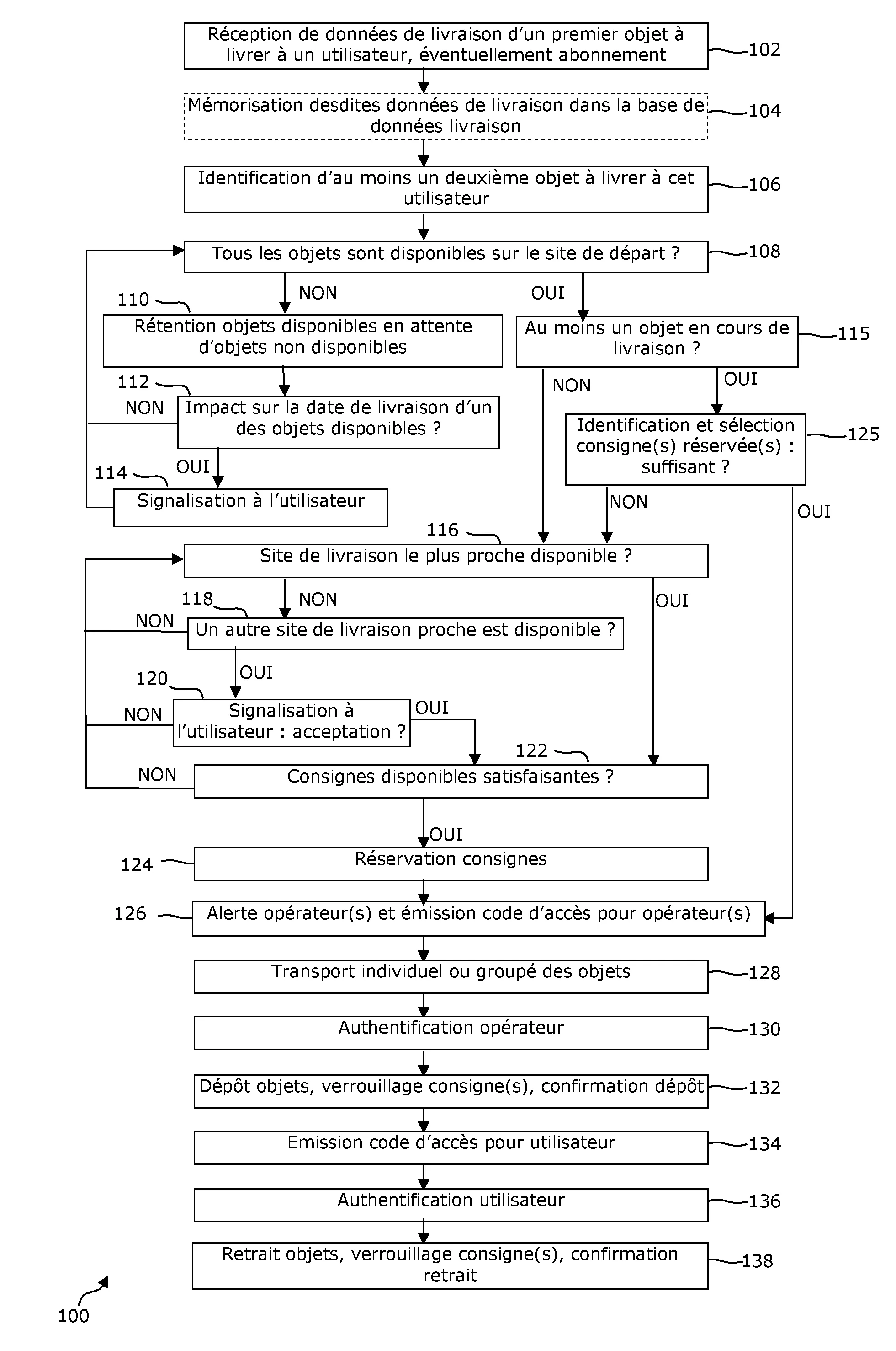 Procede et systeme de gestion de consignes de livraison, et installation de livraison mettant en oeuvre un tel procede et/ou un tel systeme
