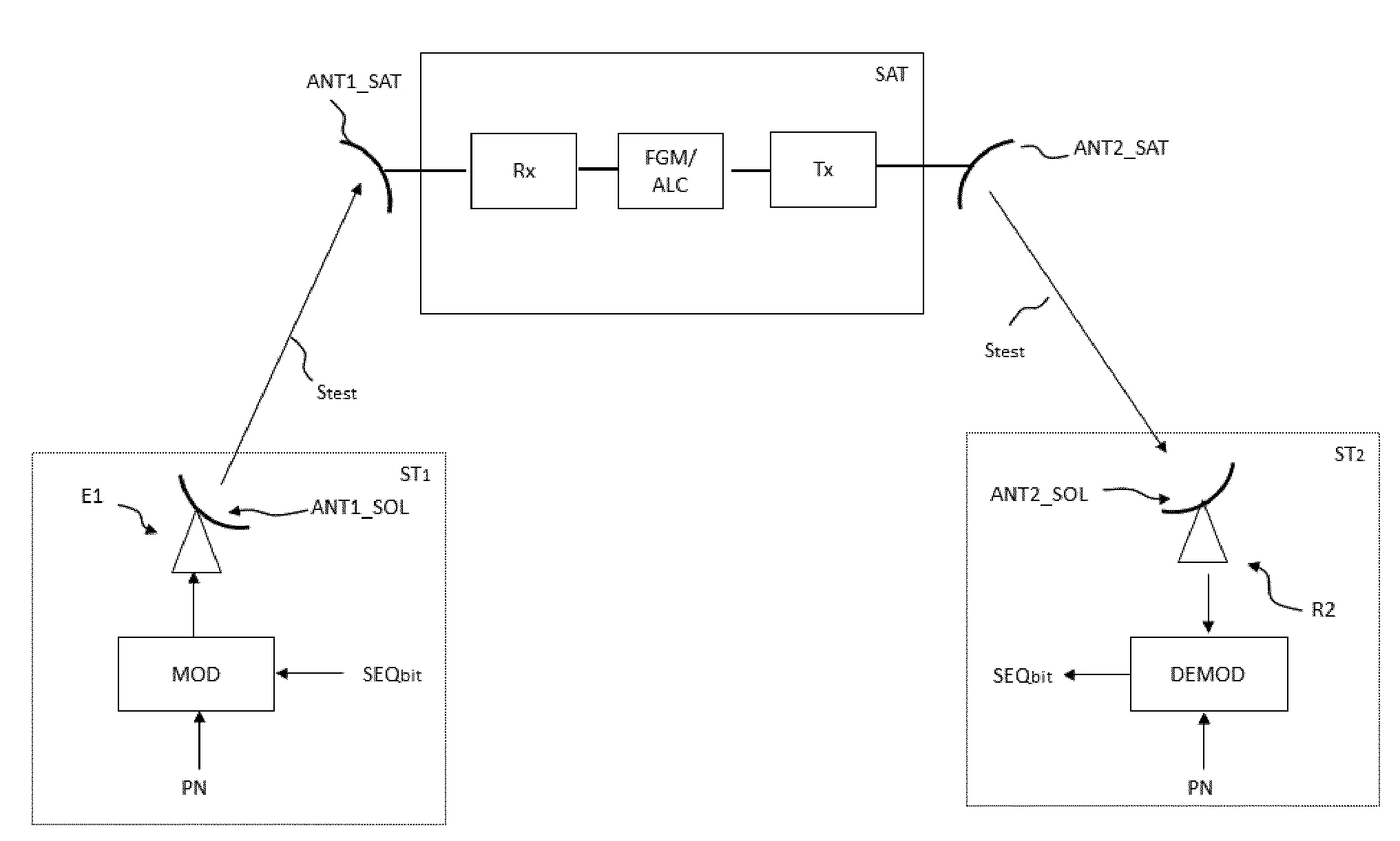 Procede de generation d’une cartographie de
couverture d’emission ou de reception d’une antenne
d’une station sol pour des liaisons satellite.