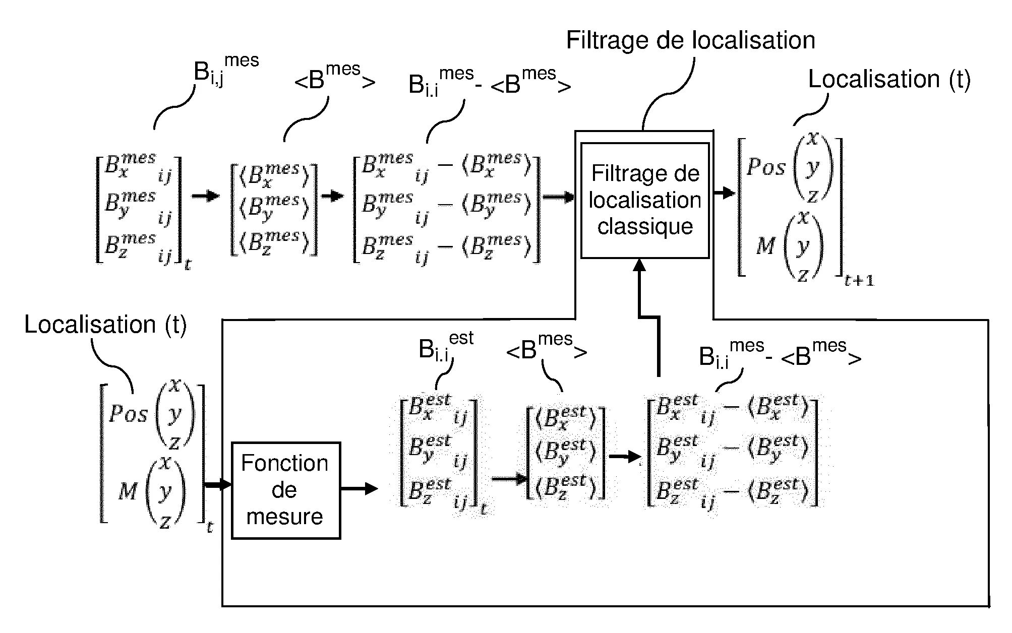 Procede de localisation d'au moins un objet magnetique mobile, et systeme associe