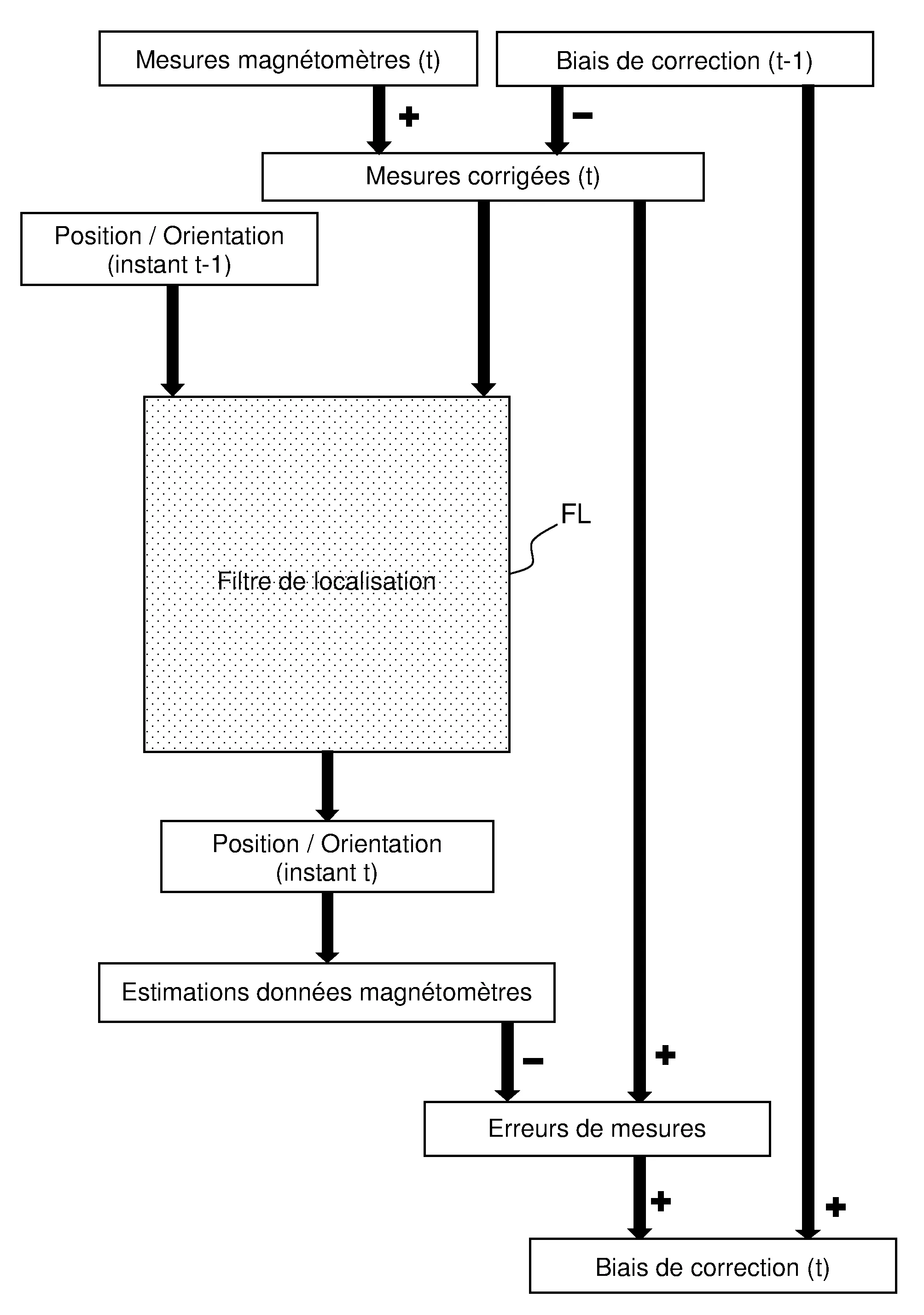 Procede de localisation d'au moins un objet magnetique mobile, et systeme associe