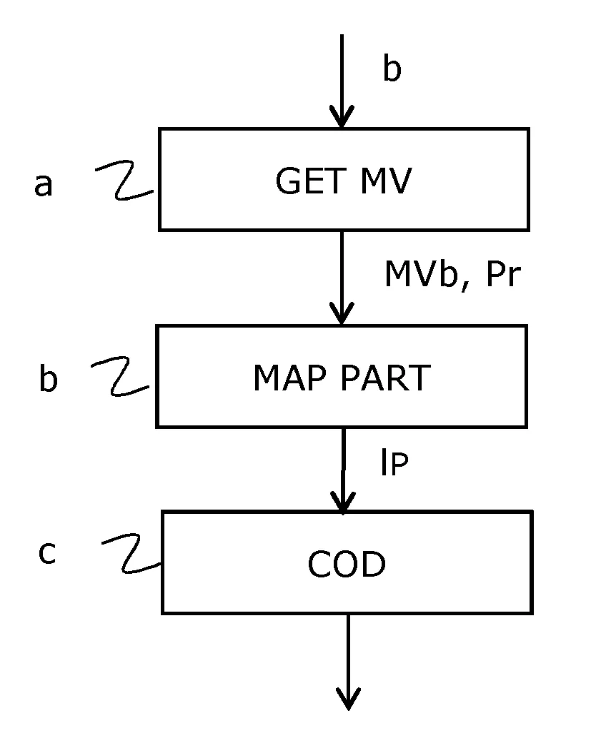 Procede de codage d'une image numerique, procede de decodage, dispositifs et programmes d'ordinateurs associes