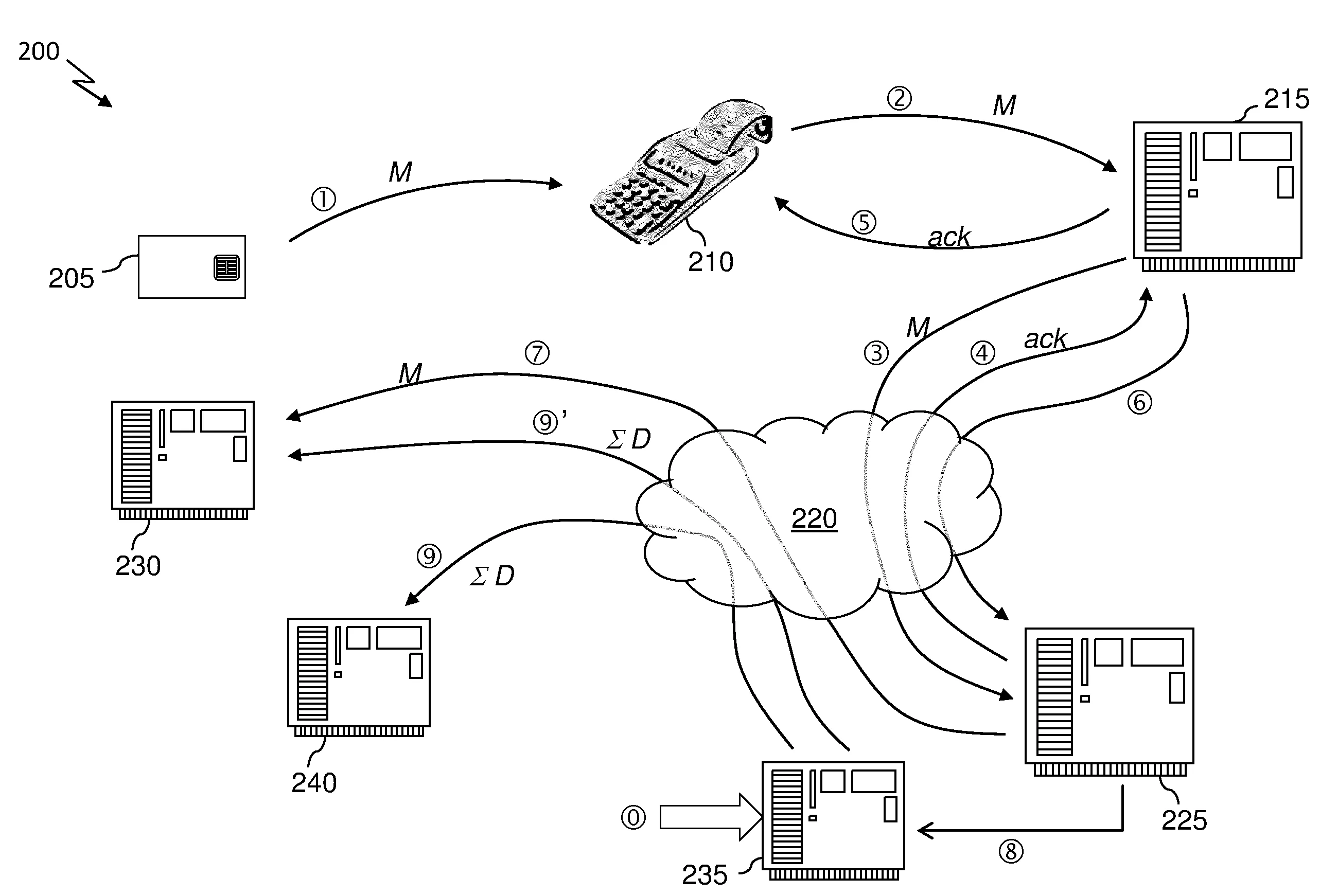 Procedes et dispositifs de commande d'operations annexes liees a l'execution de transactions principales