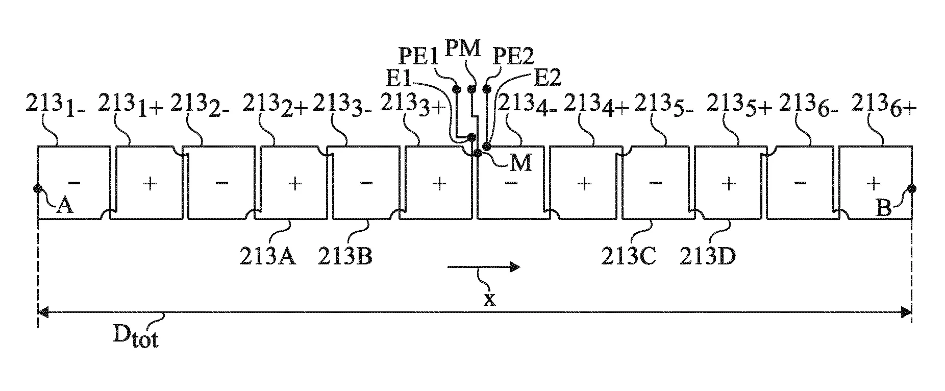 Capteurs inductifs de deplacement