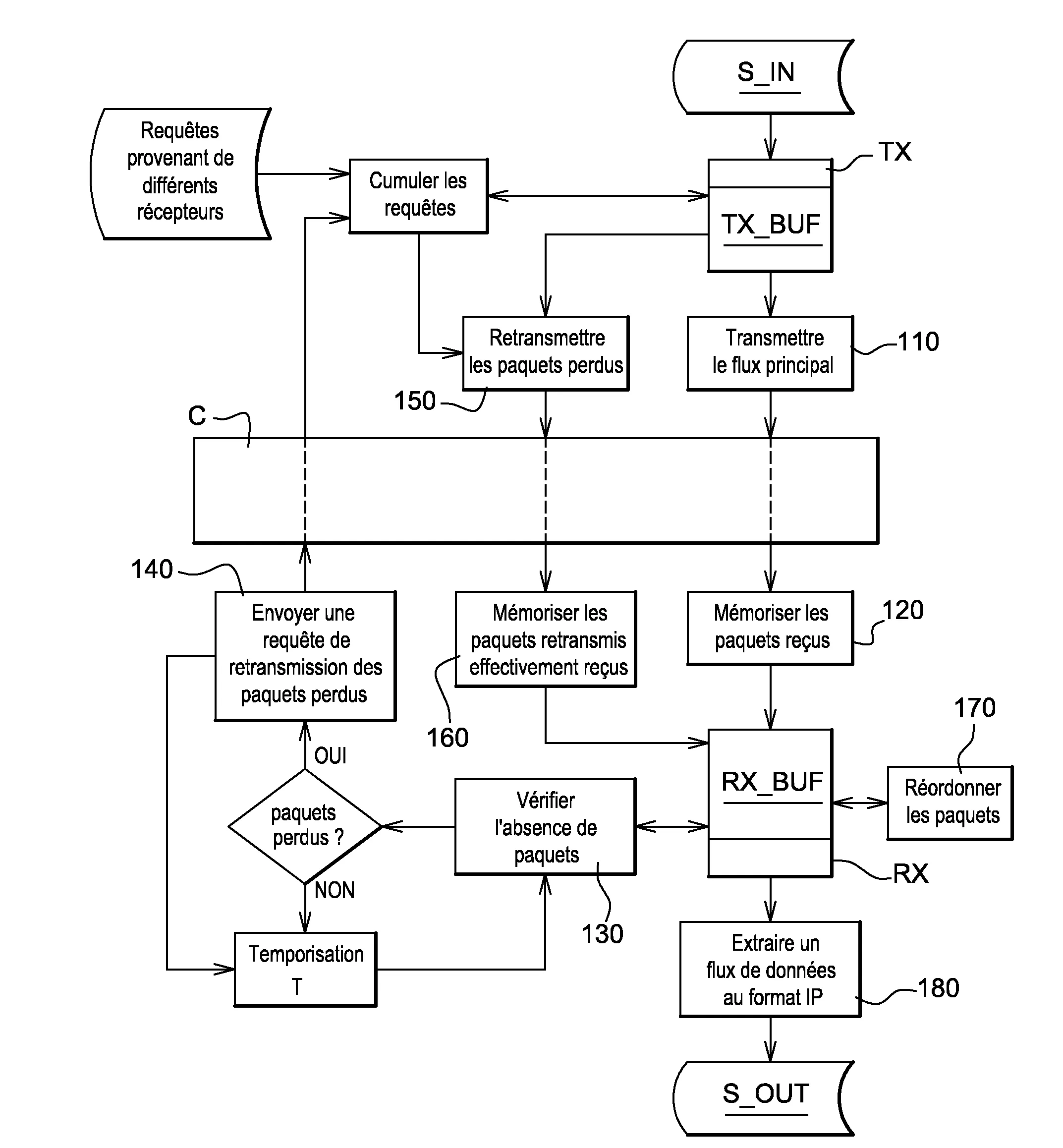 Procede de diffusion multipoint d'un flux de donnees au format ip