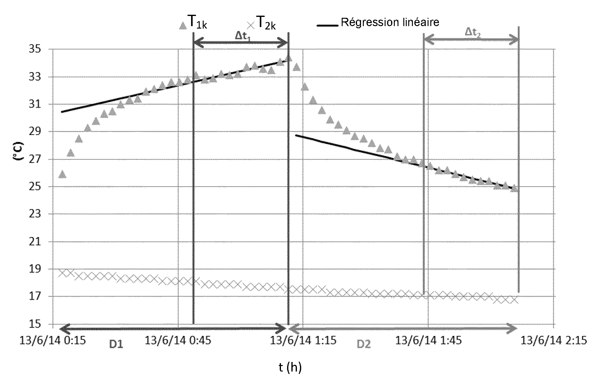 Determination de la resistance thermique d'une paroi