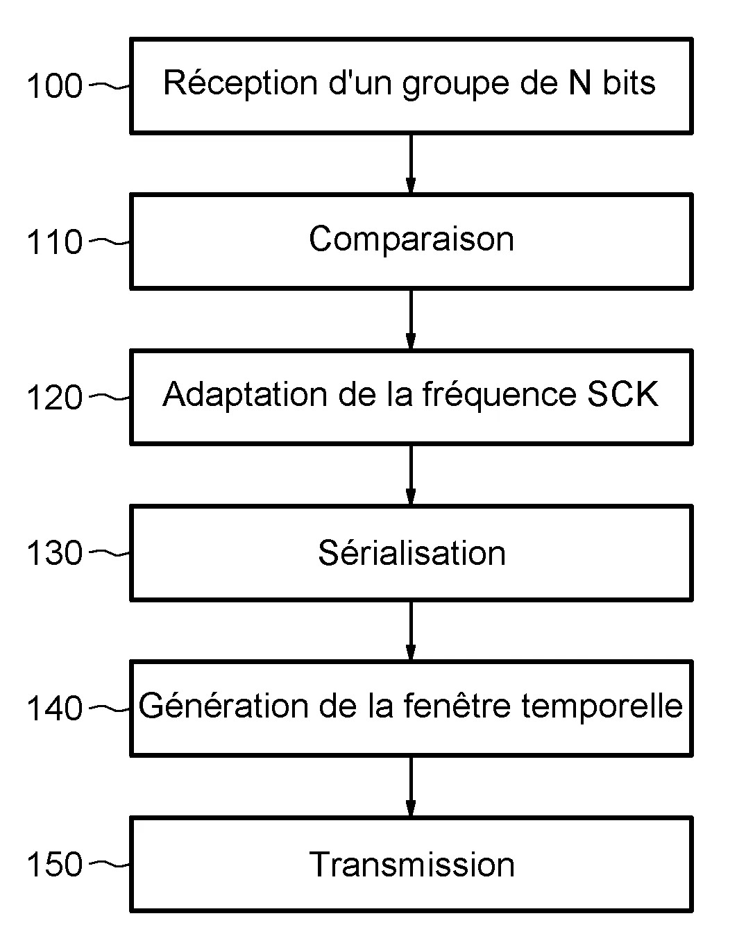 Procede et systeme d'emission et/ou reception de signaux audio integrant un mecanisme d'evasion de frequence de l'horloge de transmission