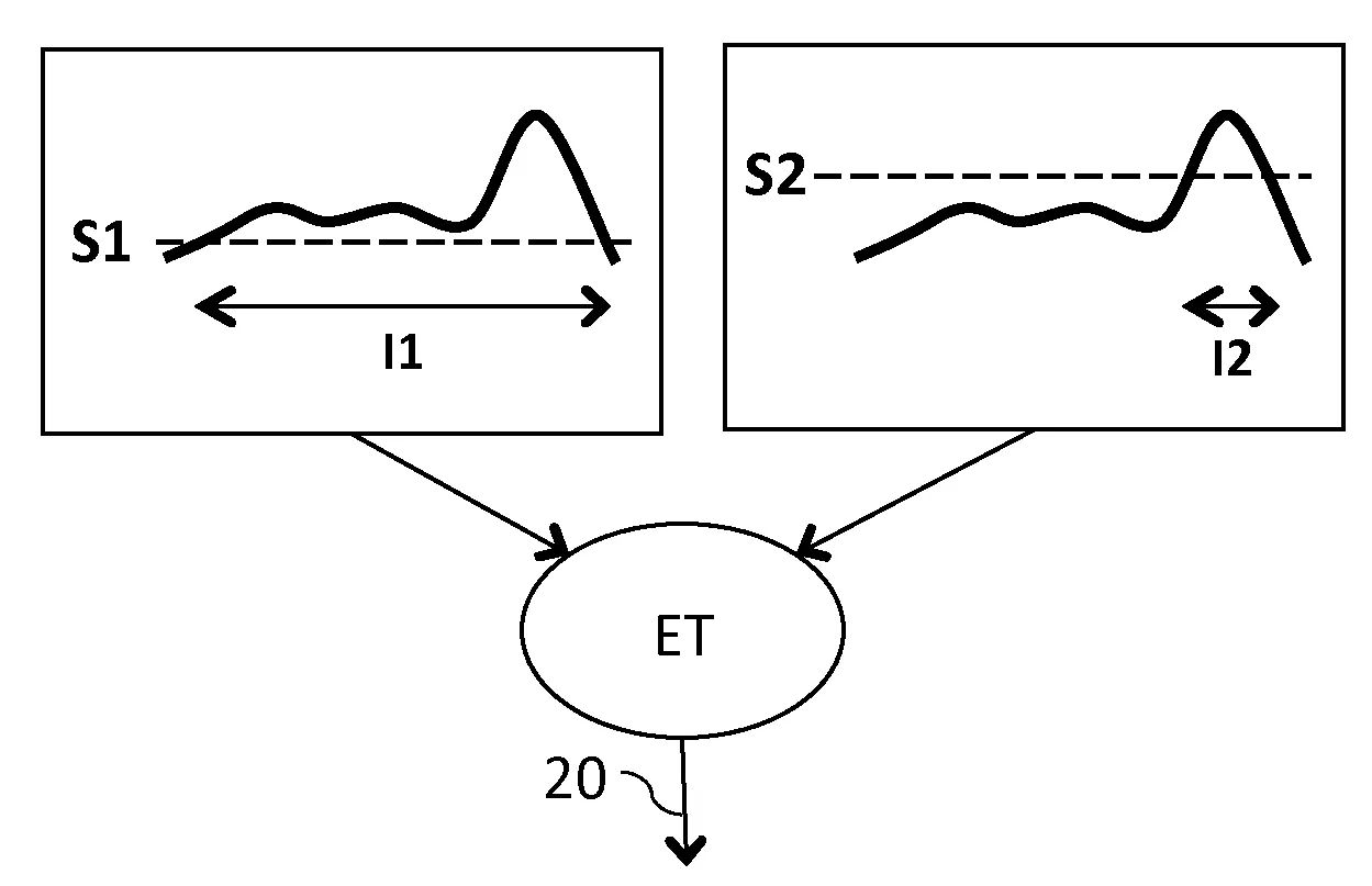 Siege auto pour enfant a systeme de declenchement double seuil de moyens de protection active