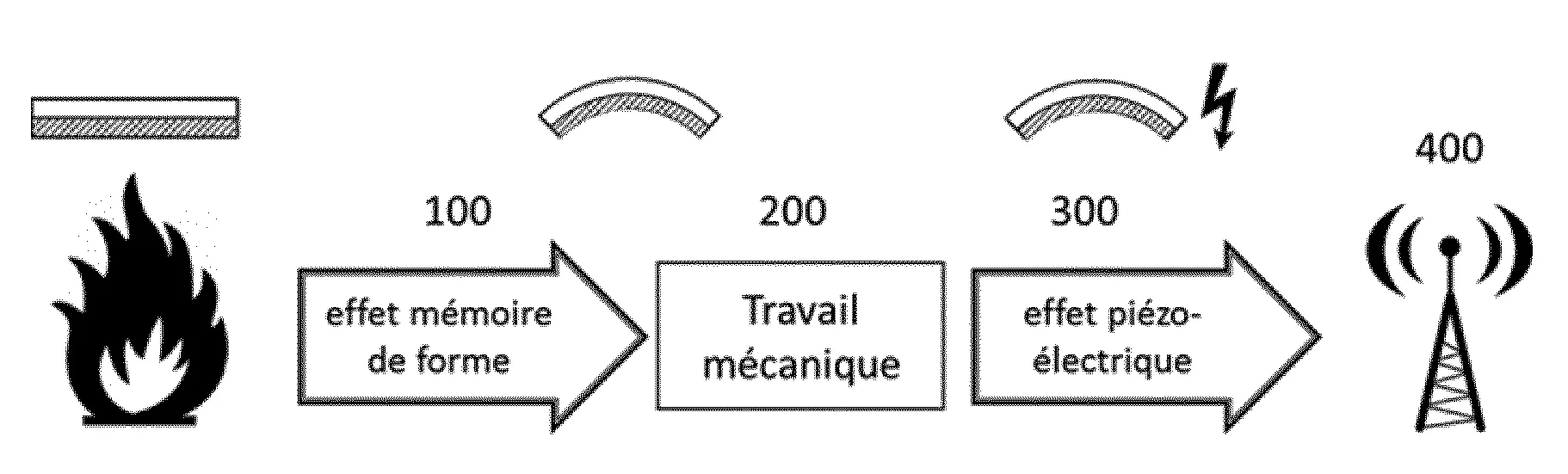 Dispositif de detection d'incendies de foret energetiquement autonome et procede de detection d'incendies de foret mettant en œuvre un tel dispositif