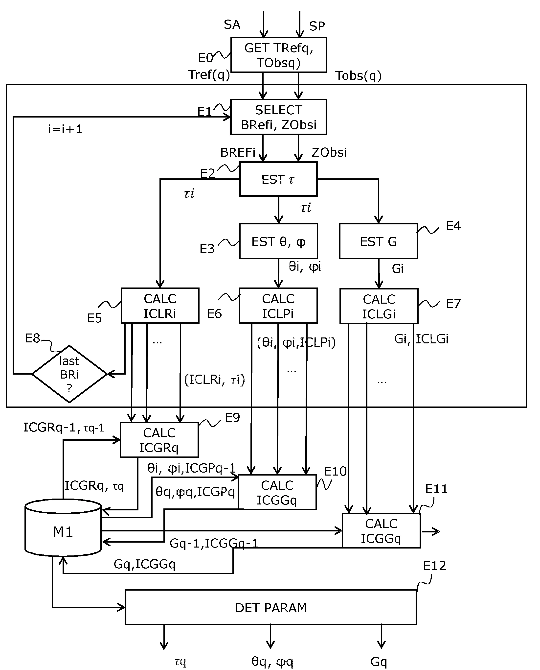 Procede de traitement de donnees pour l'estimation de parametres de mixage de signaux audio, procede de mixage, dispositifs, et programmes d'ordinateurs associes