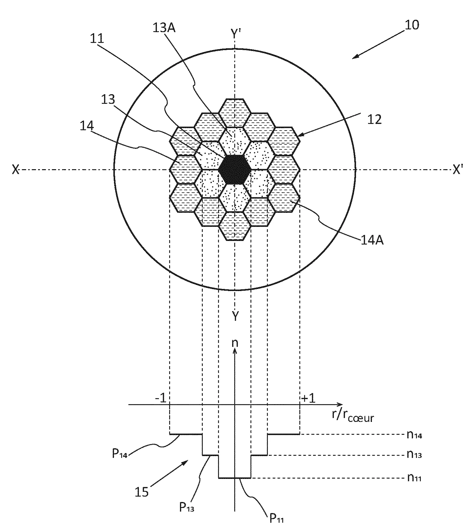 Fibre optique monomode concue pour compenser une variation indicielle liee aux effets thermiques et laser utilisant une telle fibre optique comme milieu amplificateur