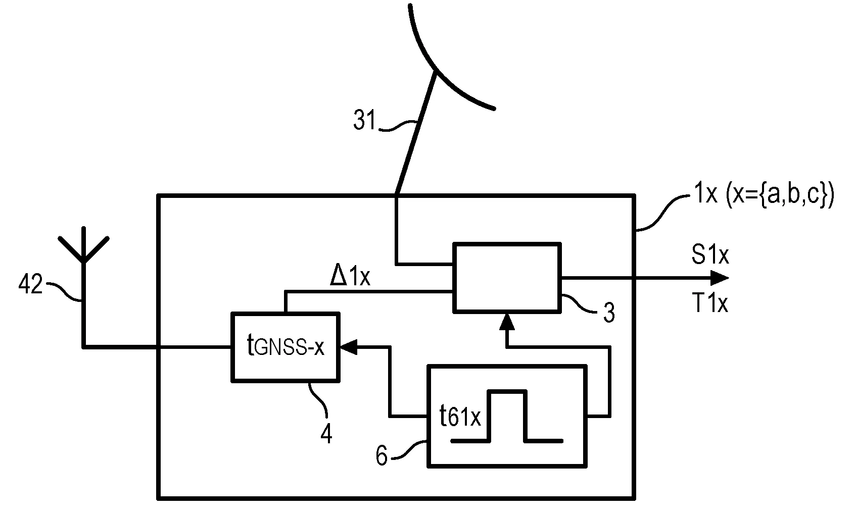 Systeme de traitement de signaux issus d'un emetteur a des fins de datation de signaux et de localisation de l'emetteur