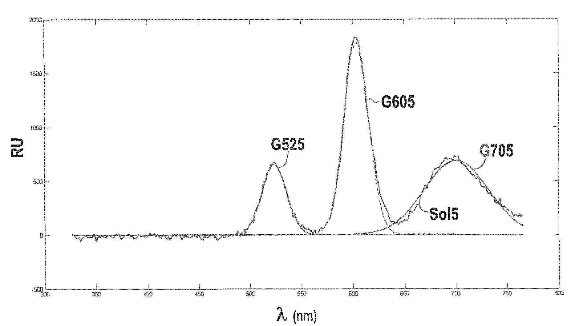 Machine et procede pour la detection automatisee in vitro d'analytes mettant en oeuvre une decomposition spectrale chromatique d'une reponse optique