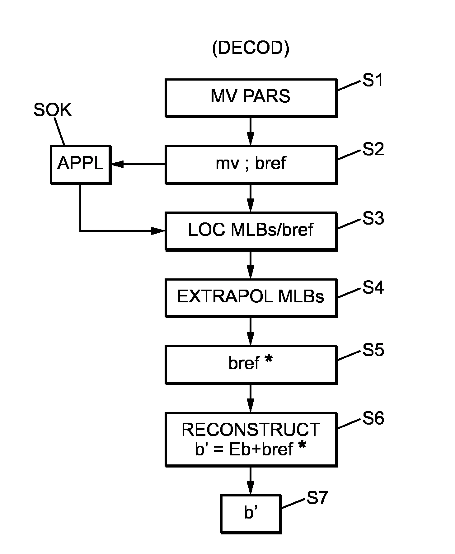 Codage/decodage predictif d'images comportant un artefact, utilisant une extrapolation
