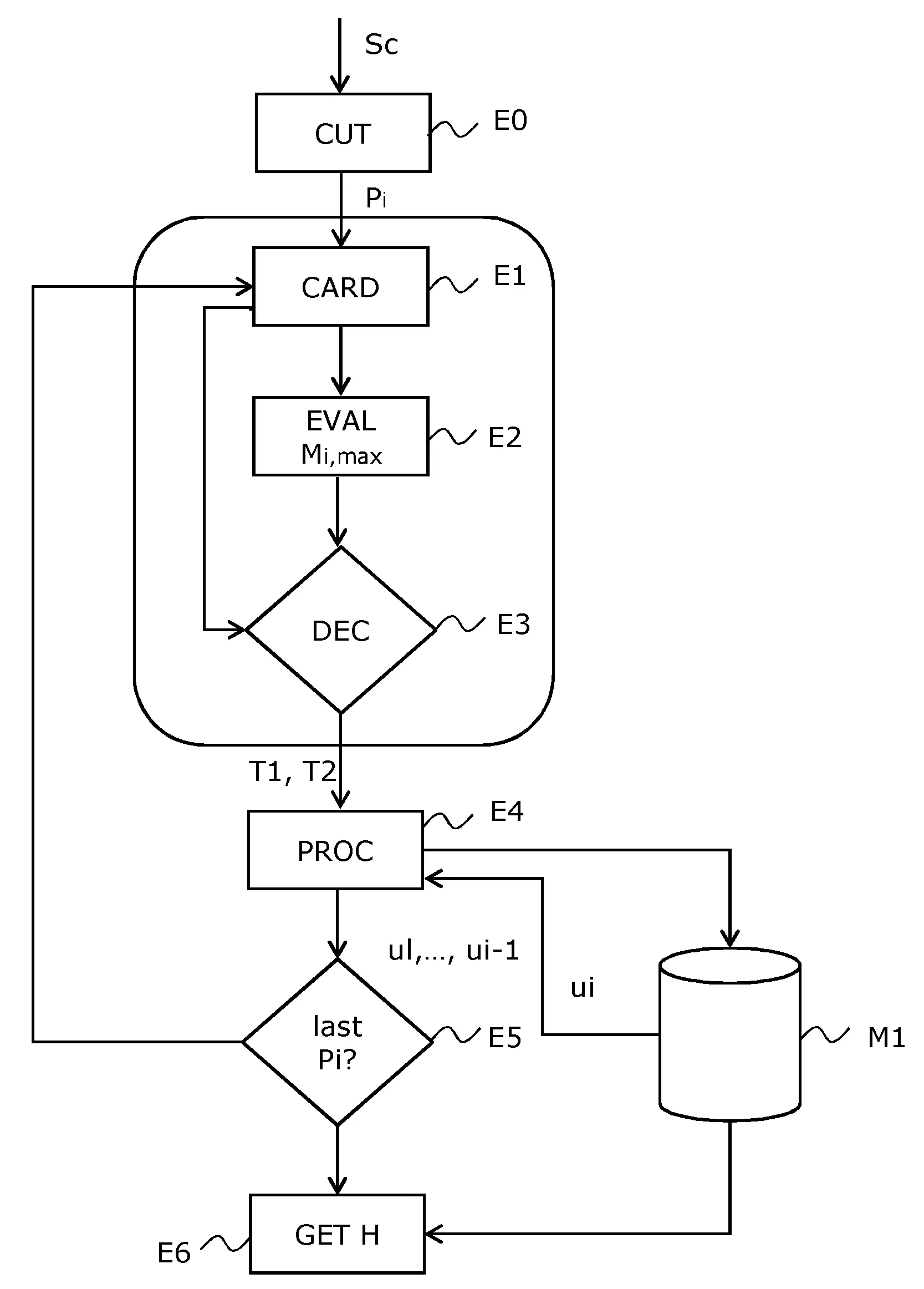 Procede de generation numerique d'un hologramme, dispositif et programme d'ordinateur associes