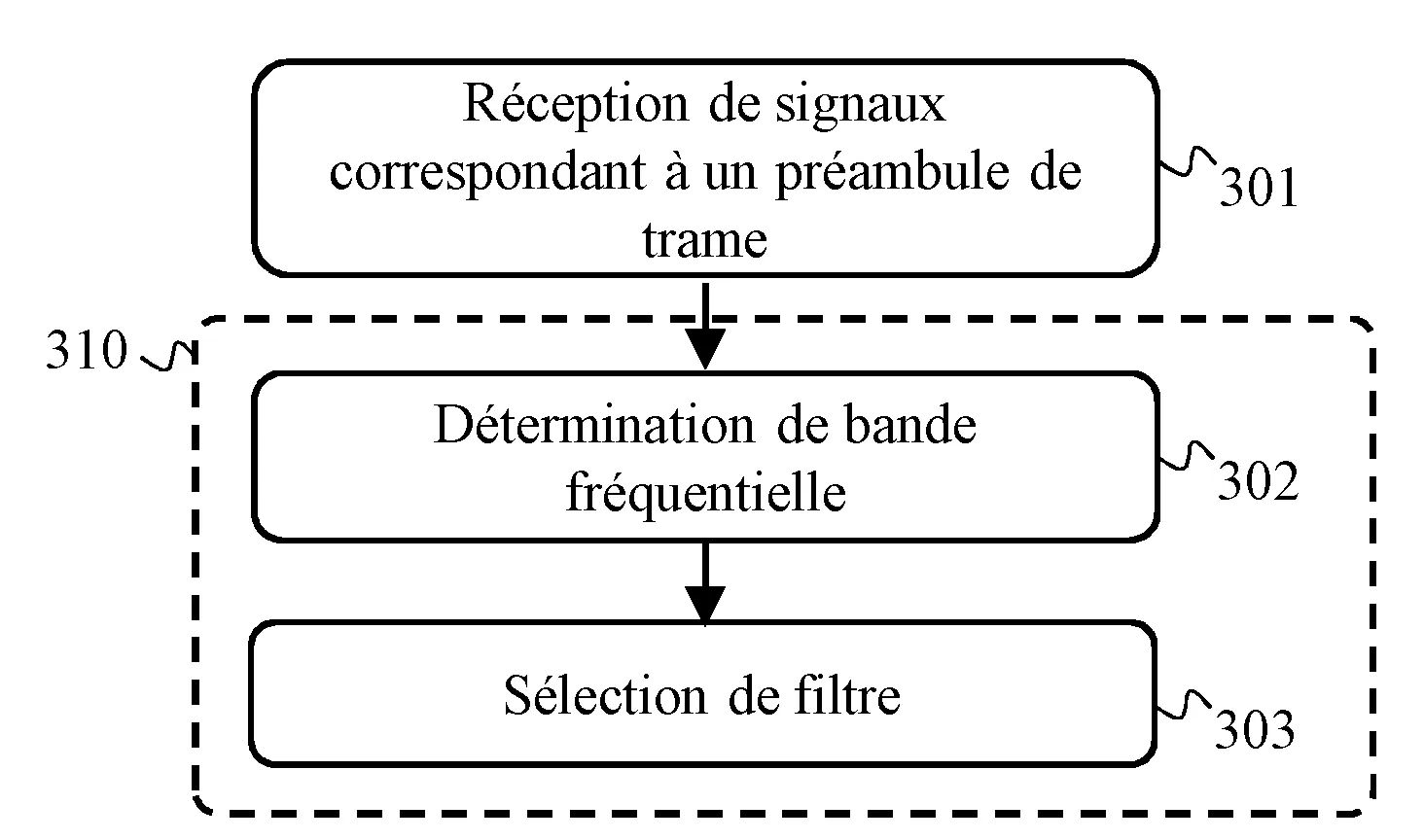 Procede de selection d'un filtre a appliquer en reception d'une trame
