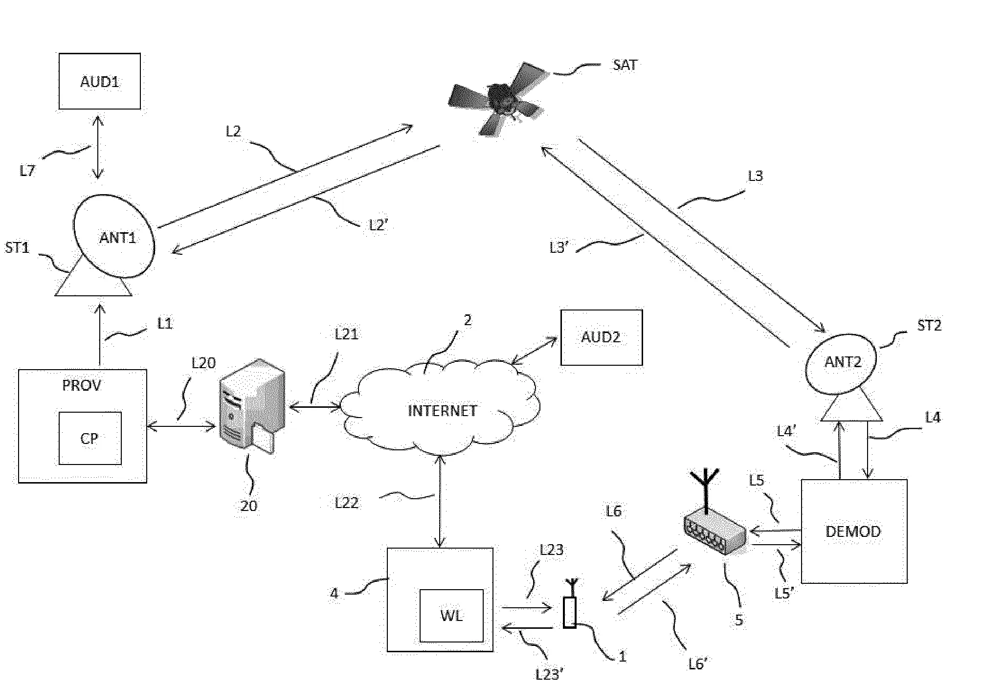 Procede d'optimisation d'une allocation de canaux de diffusion d'un flux multimedia