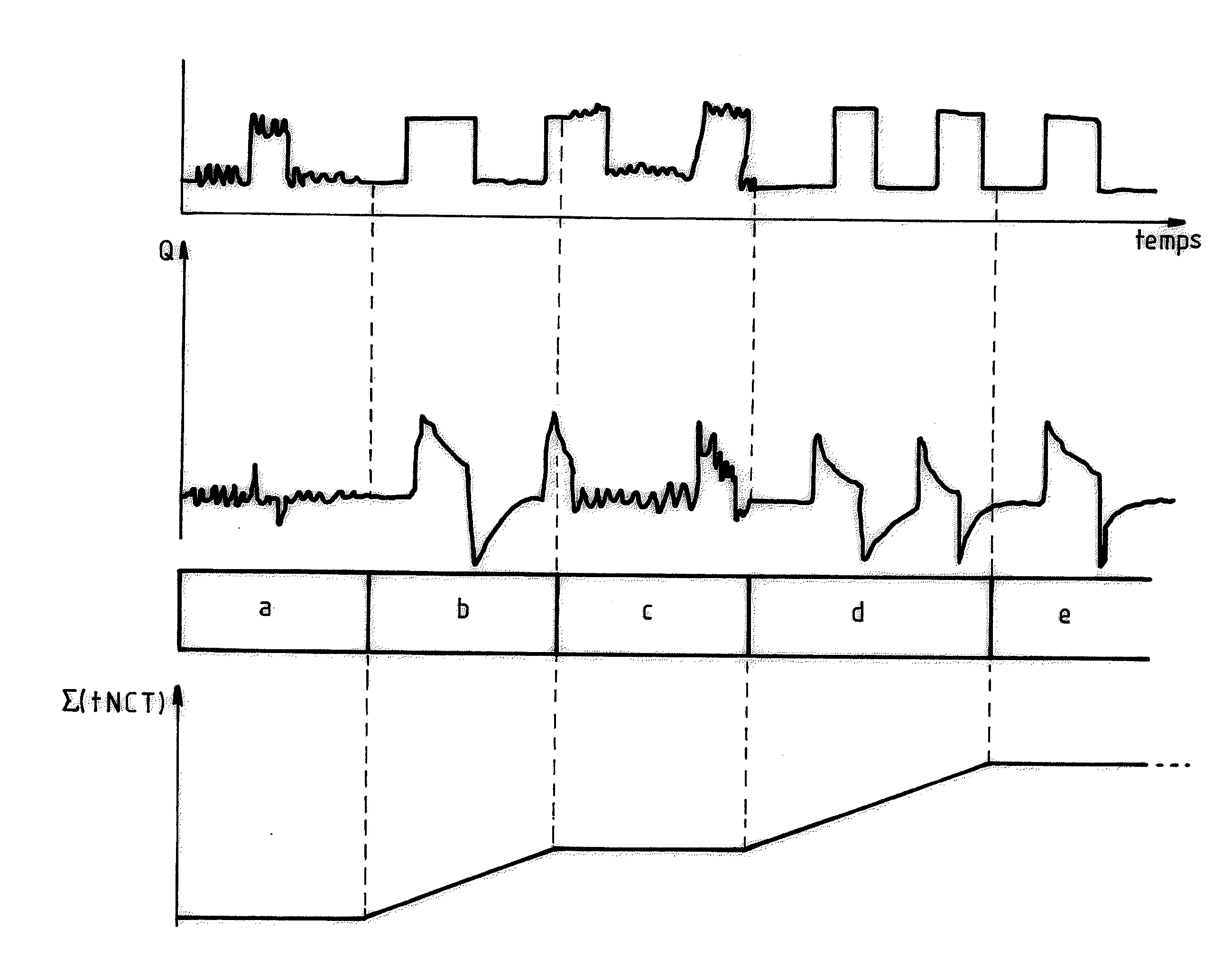 Appareil de ventilation artificielle avec monitorage d'une absence de contractions thoraciques