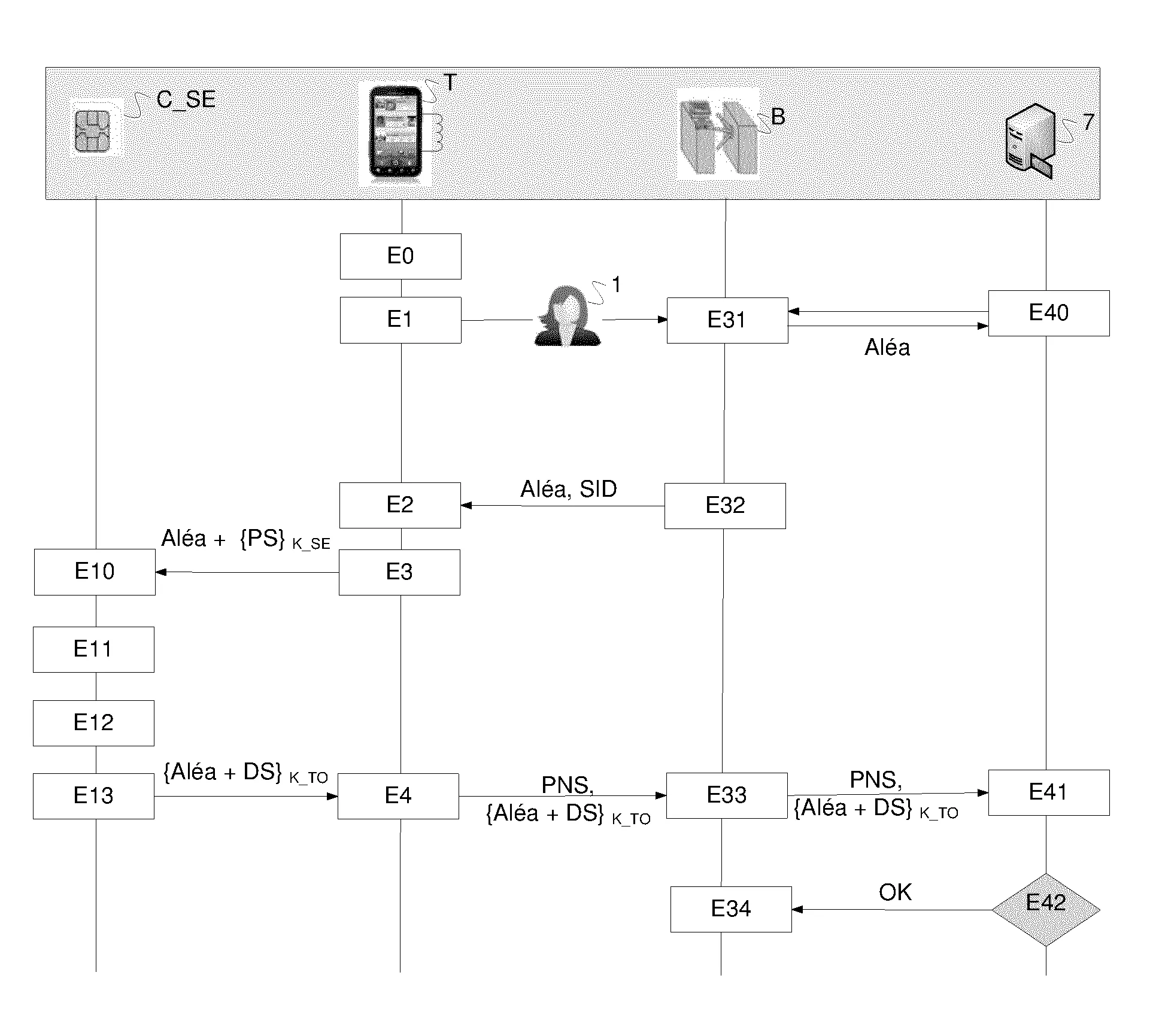 Gestion securisee de jetons electroniques dans un telephone mobile