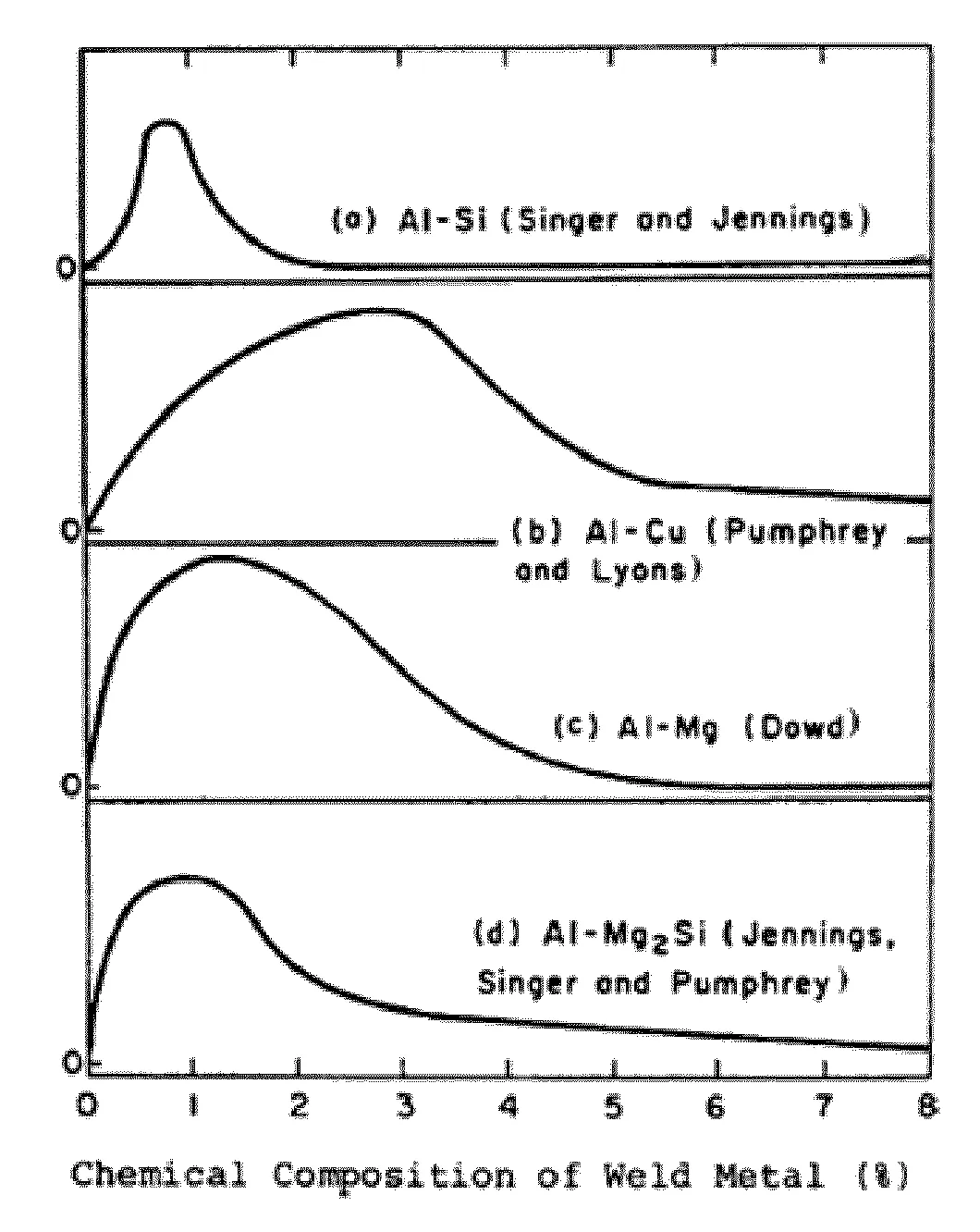Alliage d'aluminium pour soudage par laser sans fils d'apport