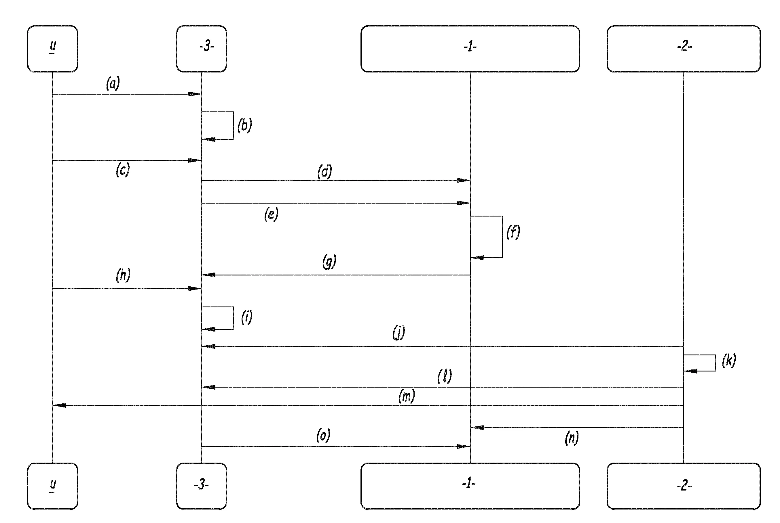 Procede et systeme de controle d'acces a un service via un media mobile.