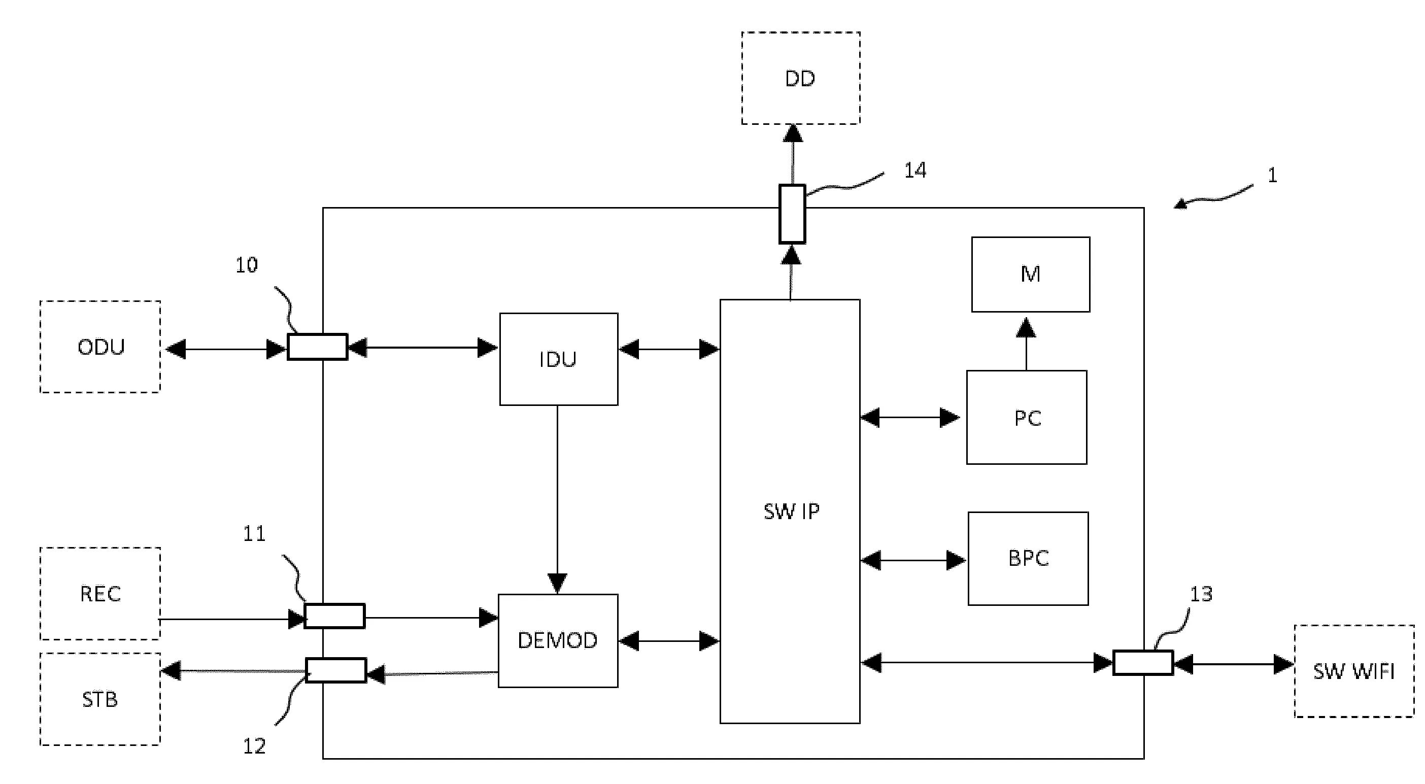 Procede de filtrage d’un catalogue multimedia recu par
liaison satellite, dispositif de filtrage.