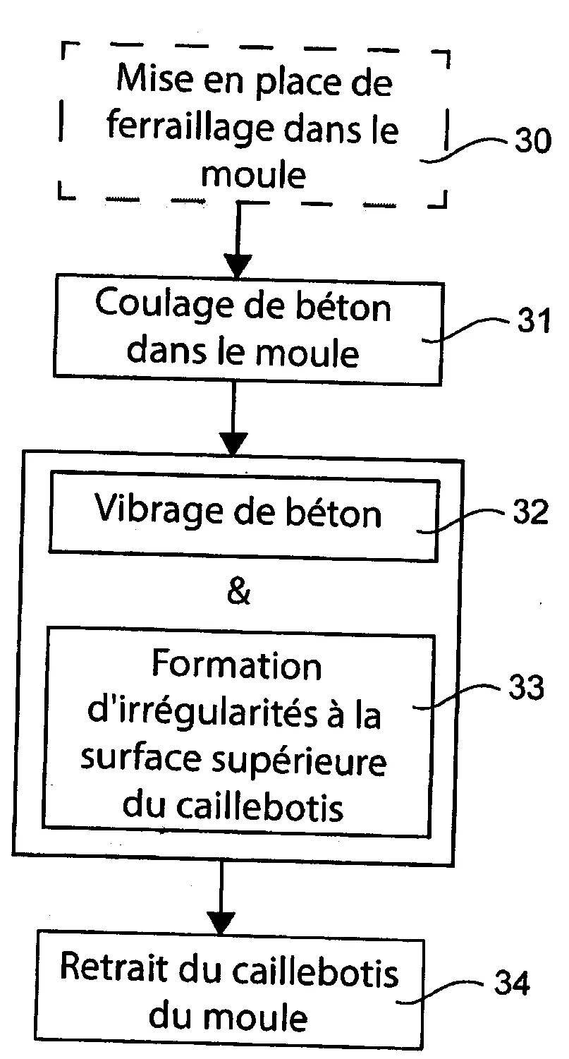 Procede de fabrication de caillebotis, et caillebotis correspondants