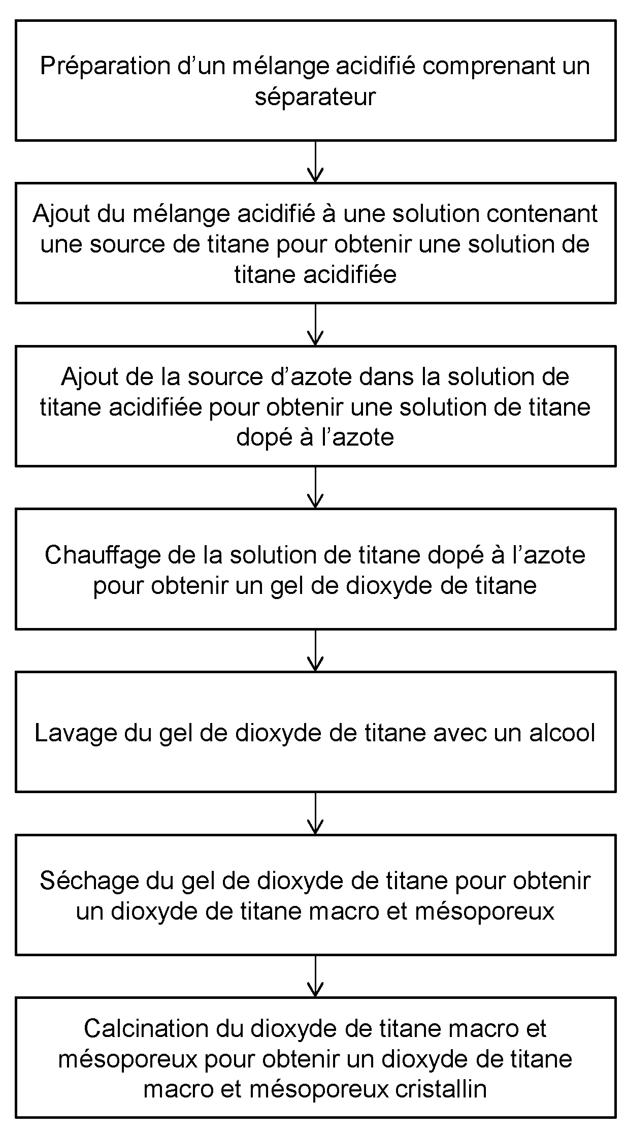 Dioxyde de titane macro et mesoporeux cristallin et procede d'obtention