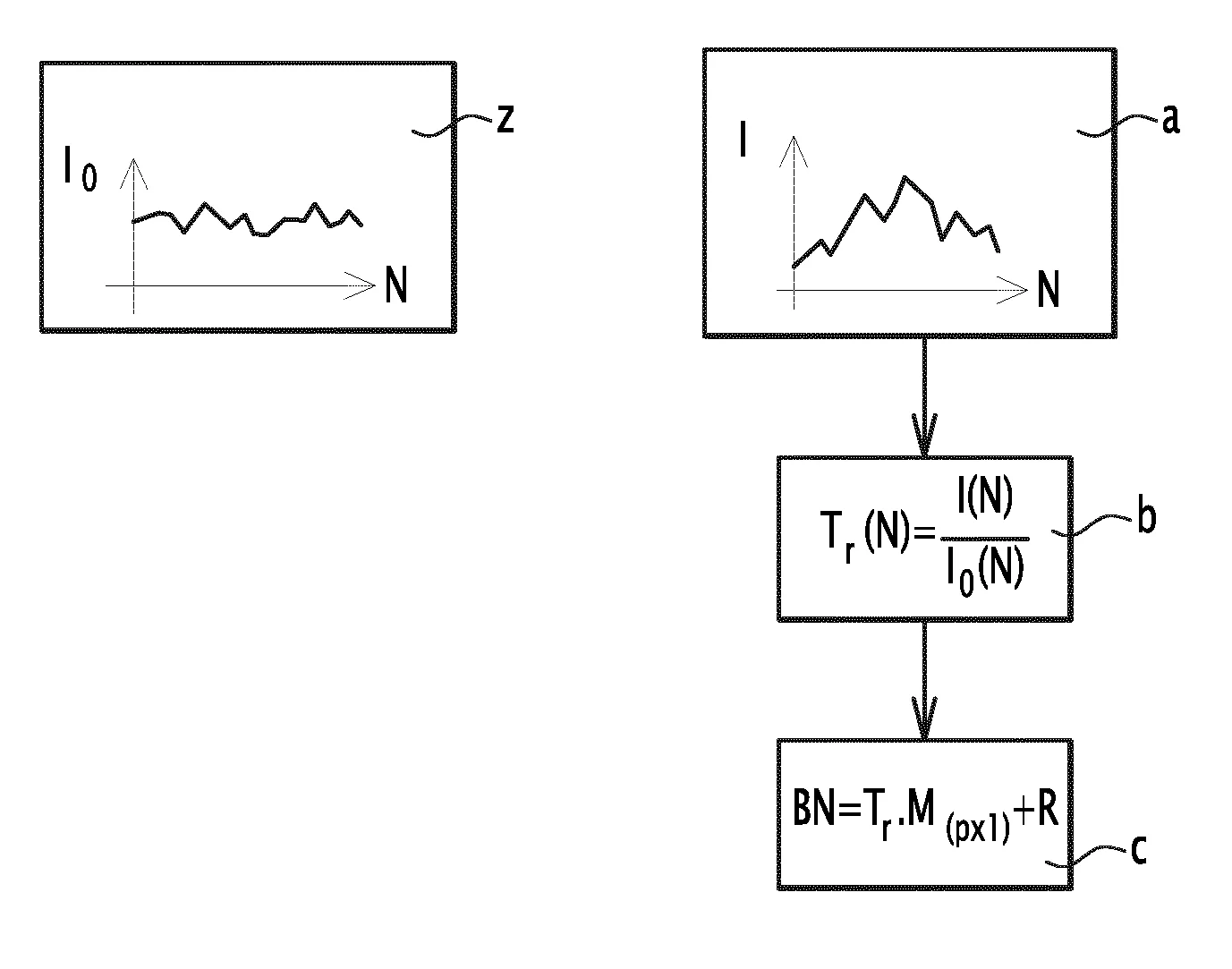 Procede de determination en ligne d'un indice de basicite d'un corps liquide et utilisation de ce procede pour un lubrifiant