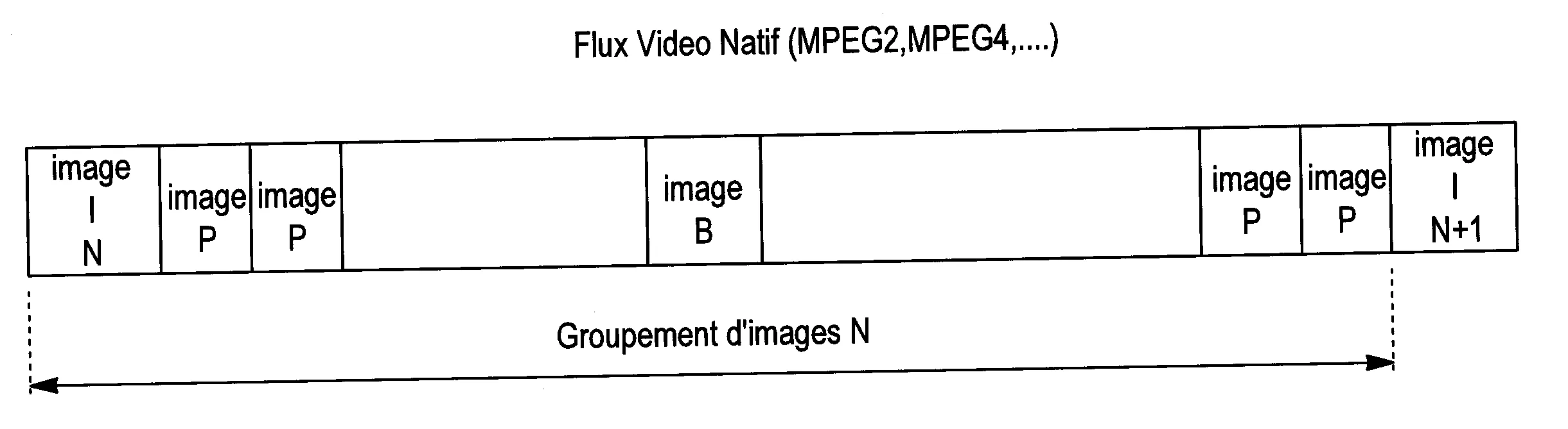 Procede d'encodage de flux de donnees video basees sur des groupements d'images (gop)