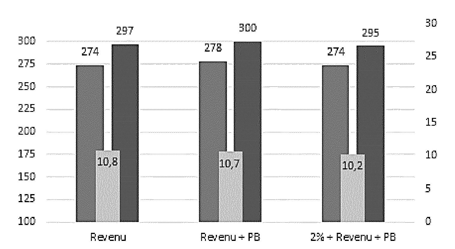 Composant de structure de caisse automobile presentant un excellent compromis entre resistance mecanique et comportement au crash