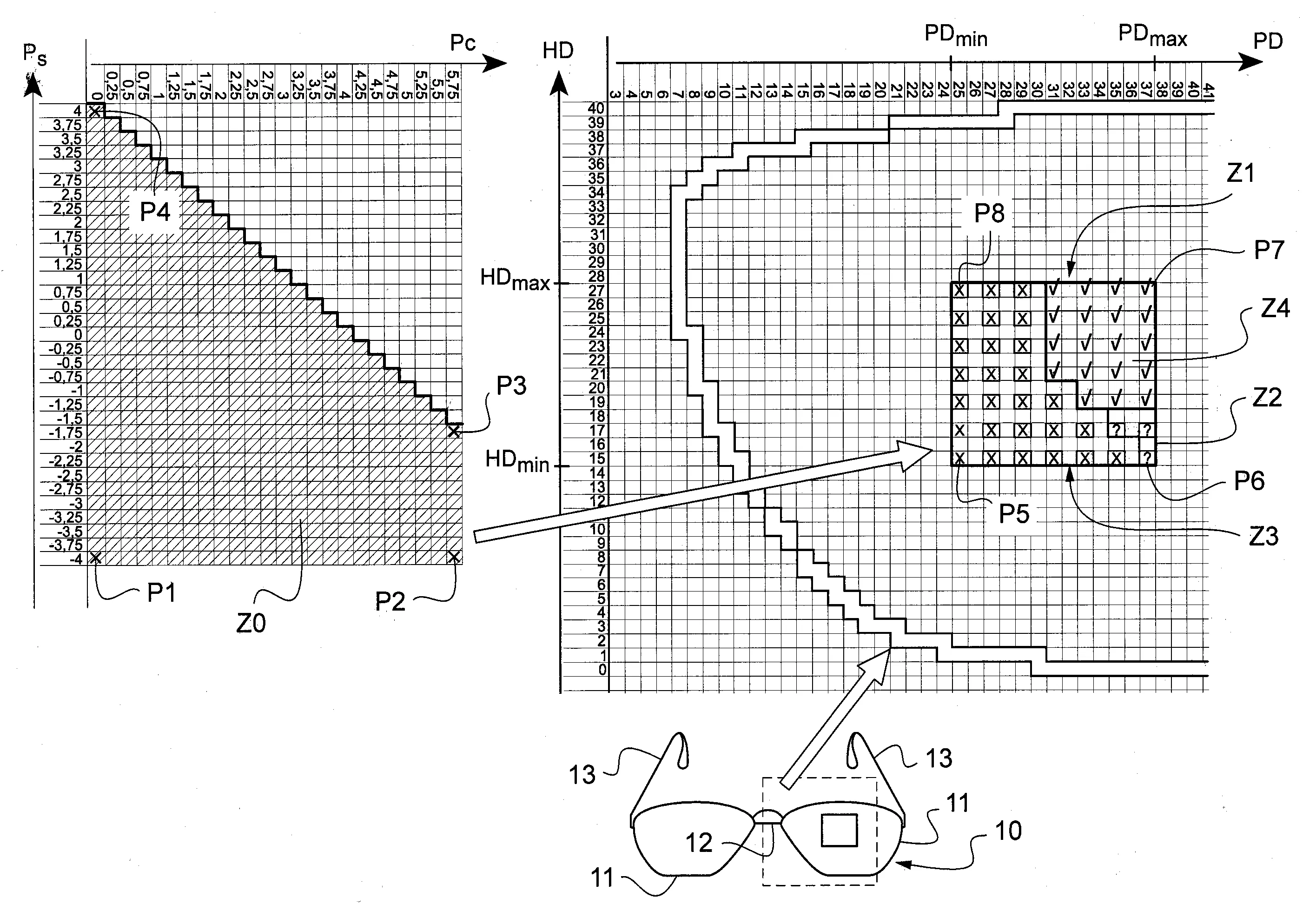 Procede de controle de la faisabilite d'une paire de lunettes