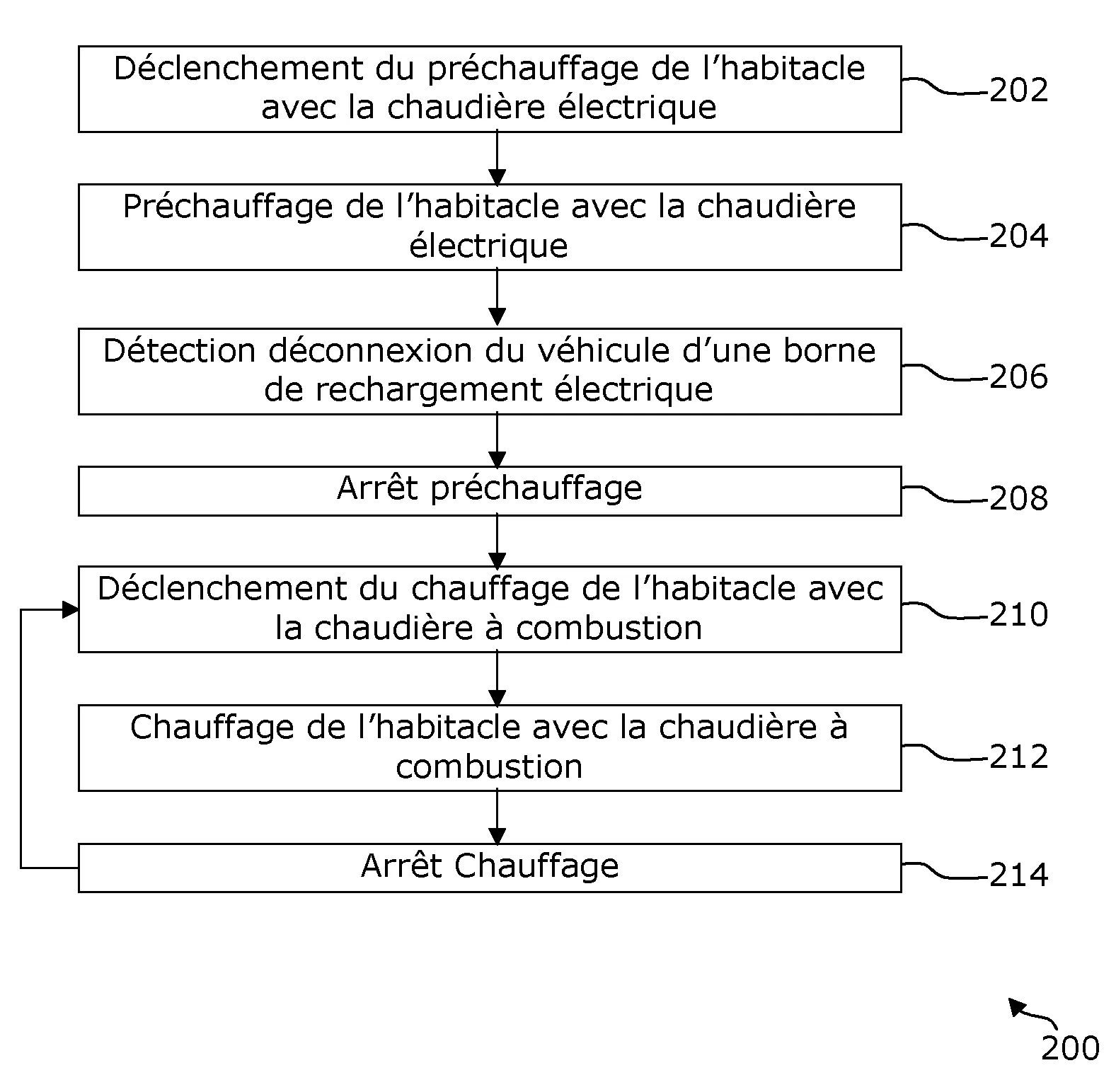 Procede et systeme de chauffage d'un habitacle d'un vehicule electrique, et vehicule electrique mettant en oeuvre un tel procede ou systeme.