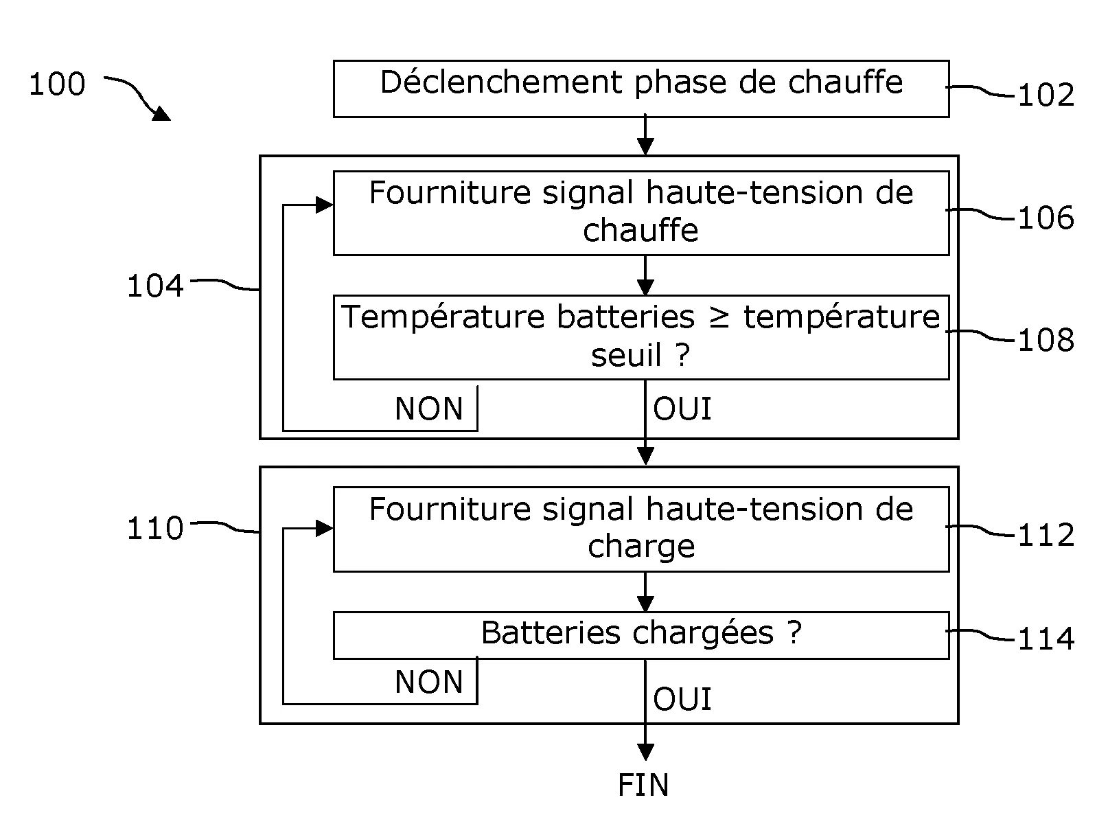 Procede et systeme de rechargement electrique d'un vehicule electrique.