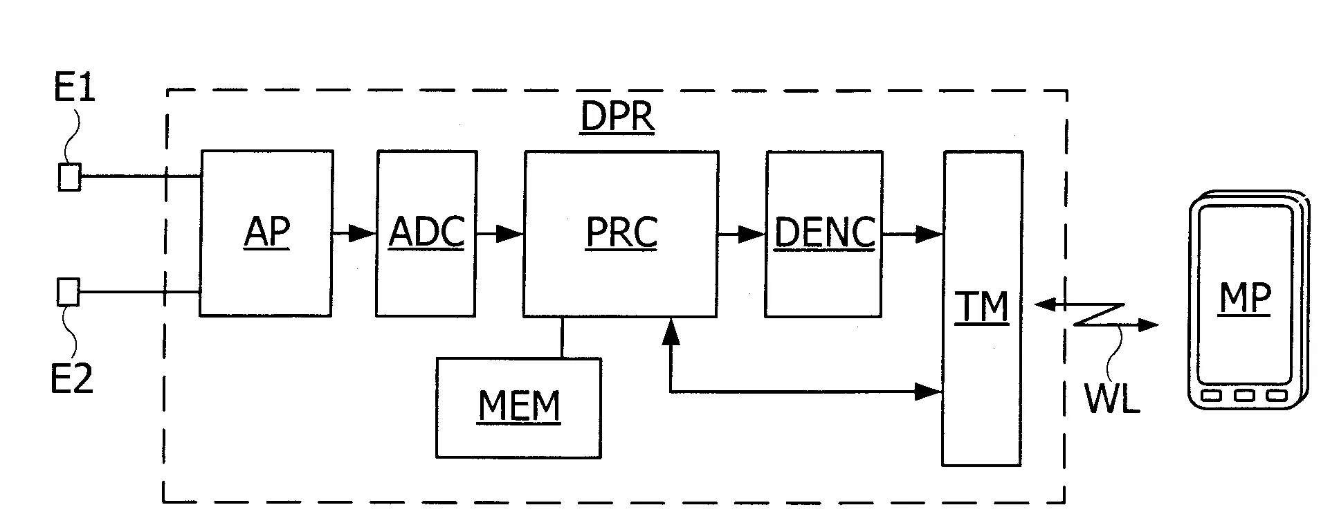 Procede et systeme d'acquisition et d'analyse de donnees physiologiques