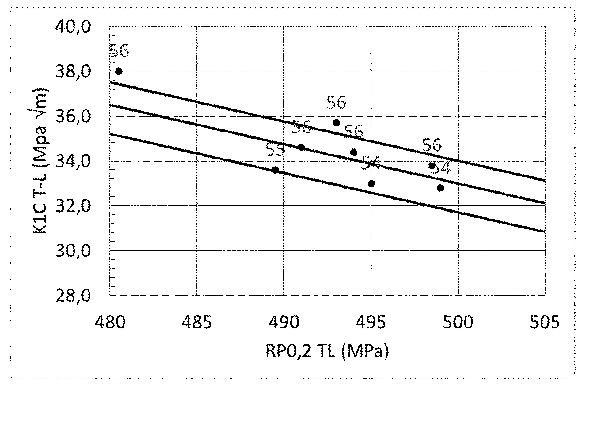 Alliage aluminium cuivre lithium a resistance mecanique et tenacite ameliorees