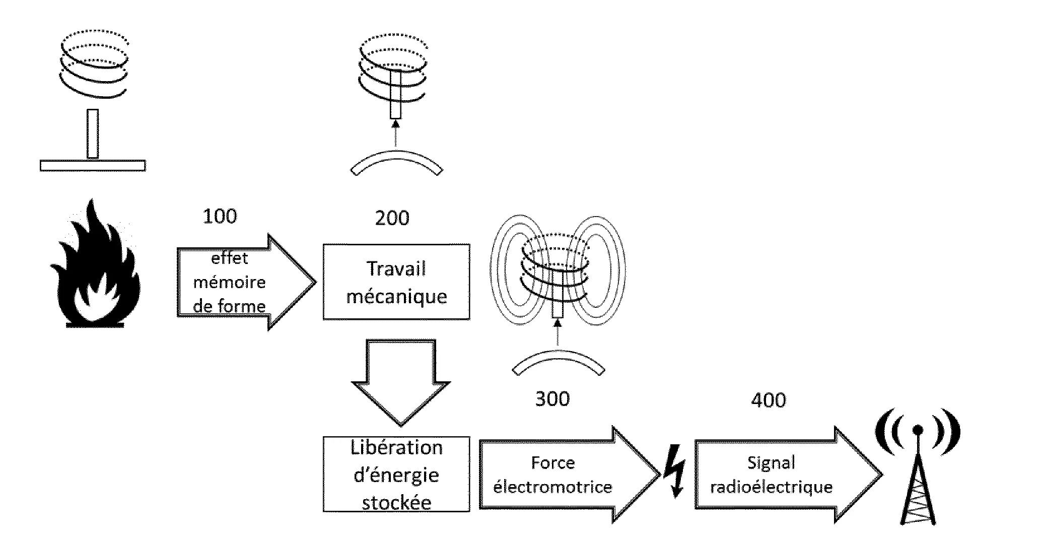 Dispositif de detection d'incendies de foret energetiquement autonome et procede de detection d'incendies de foret mettant en œuvre un tel dispositif