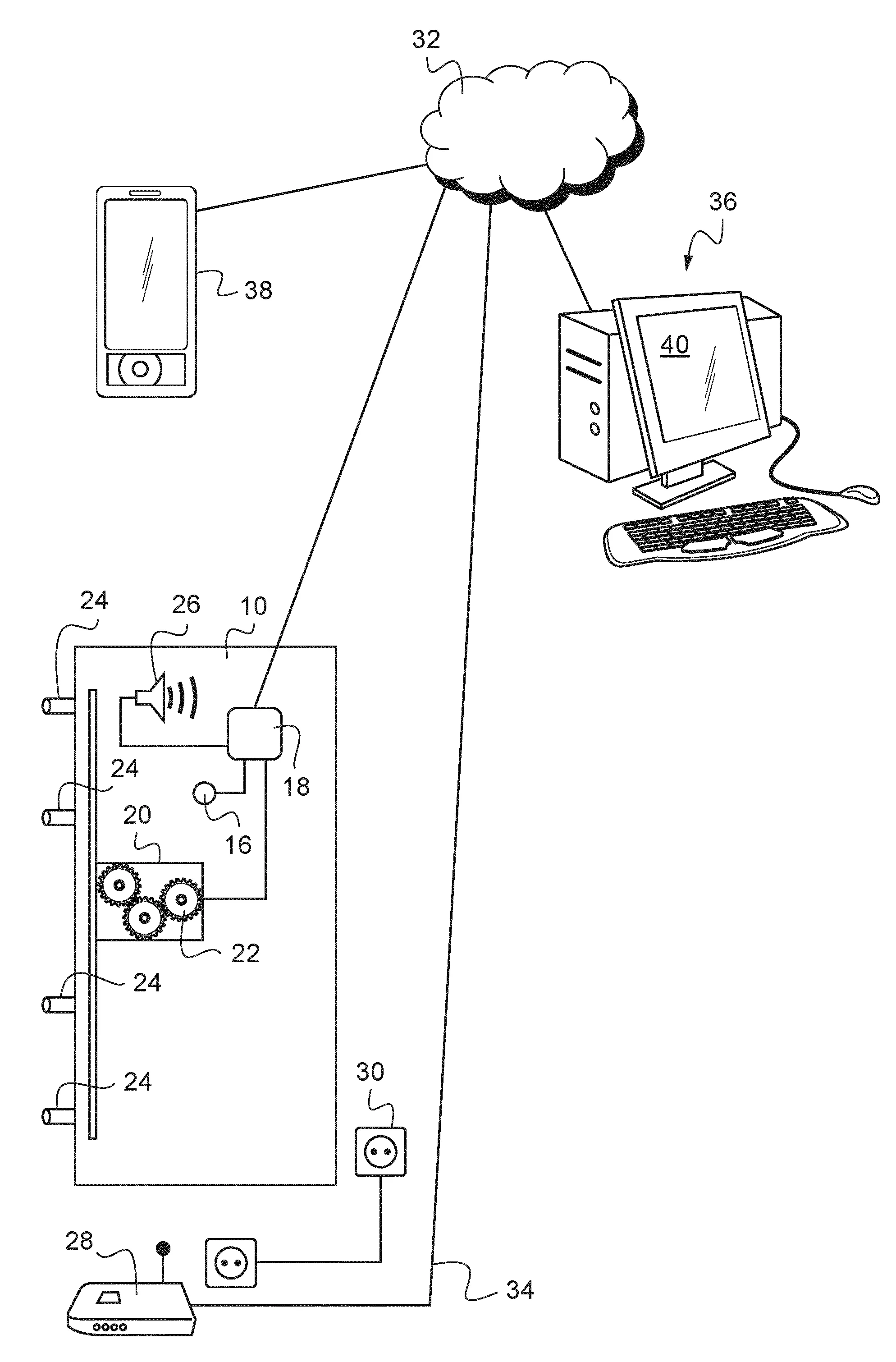 Porte de securite connectable