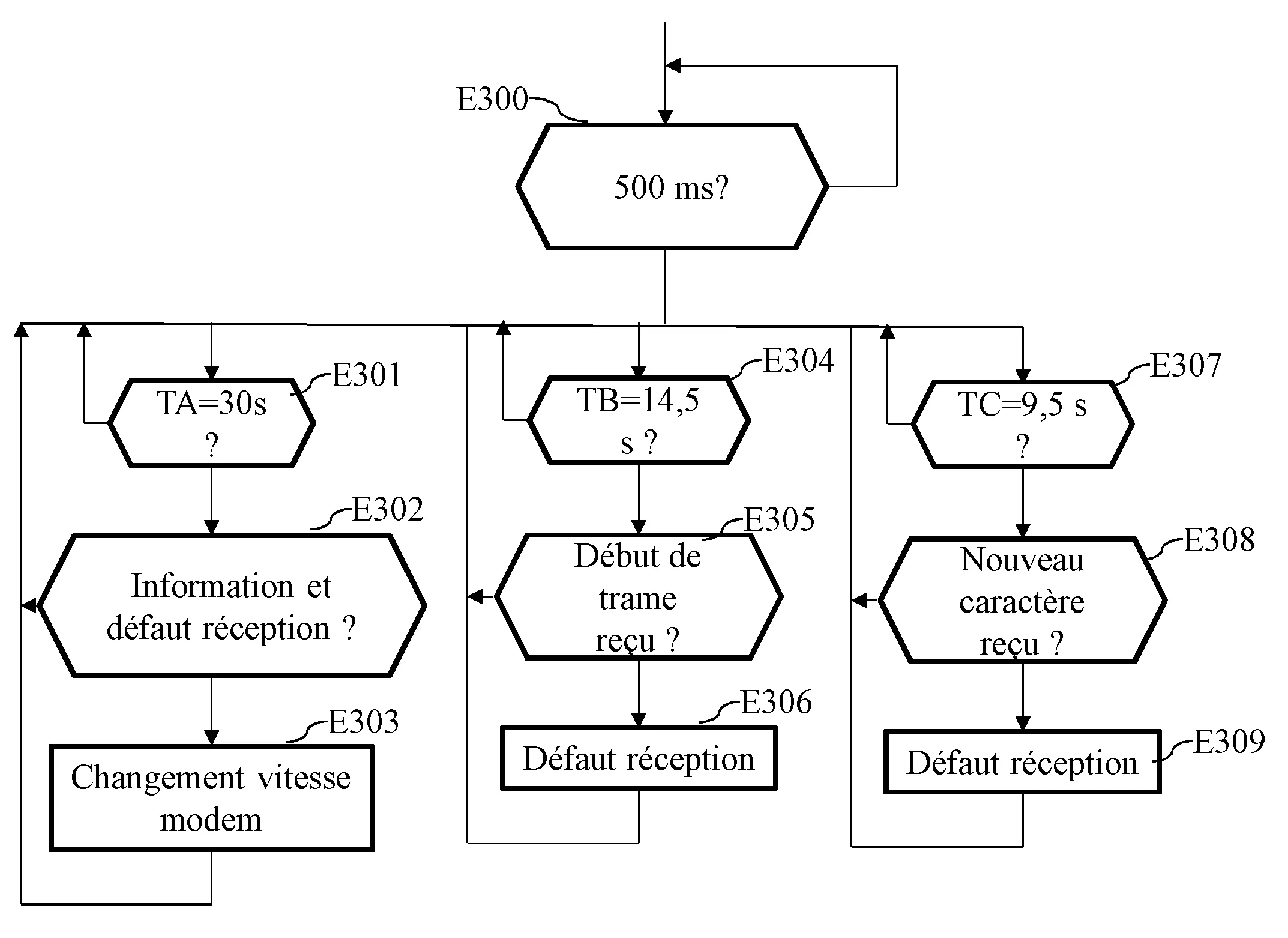 Procede et dispositif d'adaptation a differents modes de communication utilises par des compteurs electriques intelligents.