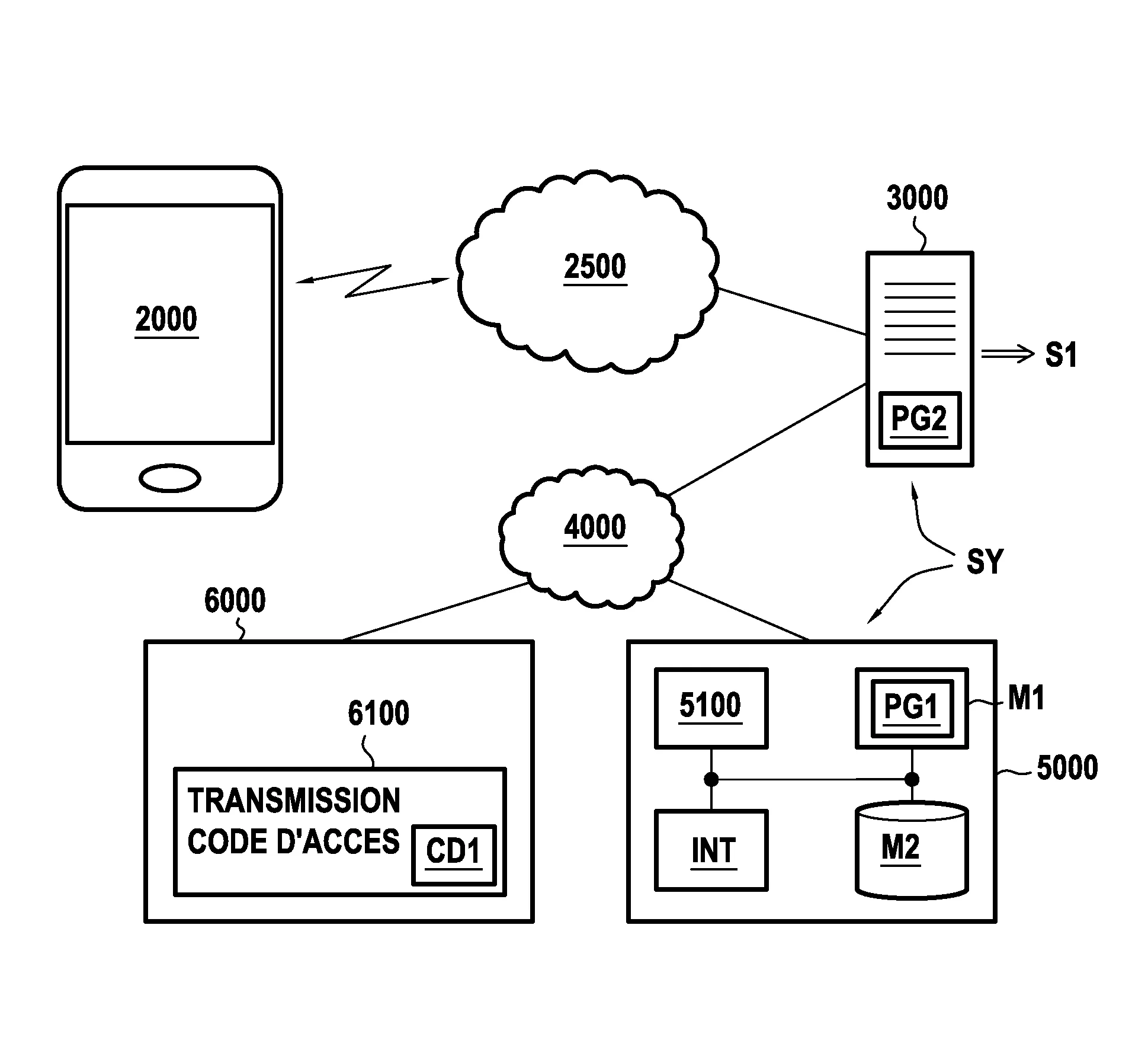 Serveur d'authentification pour le controle d'acces a un service