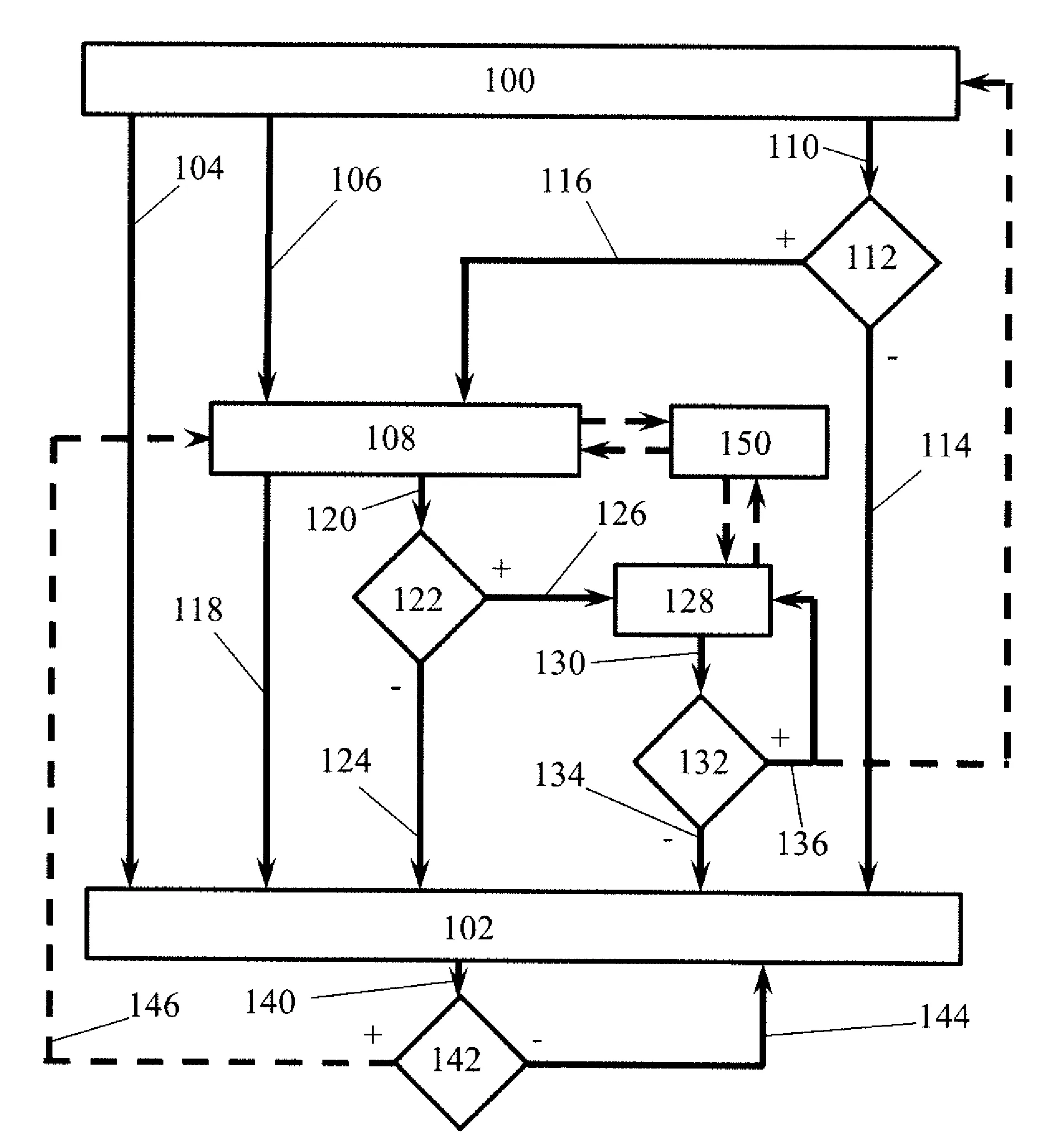 Tondeuse electrique a deblocage automatique de lame et procede de pilotage de la tondeuse.