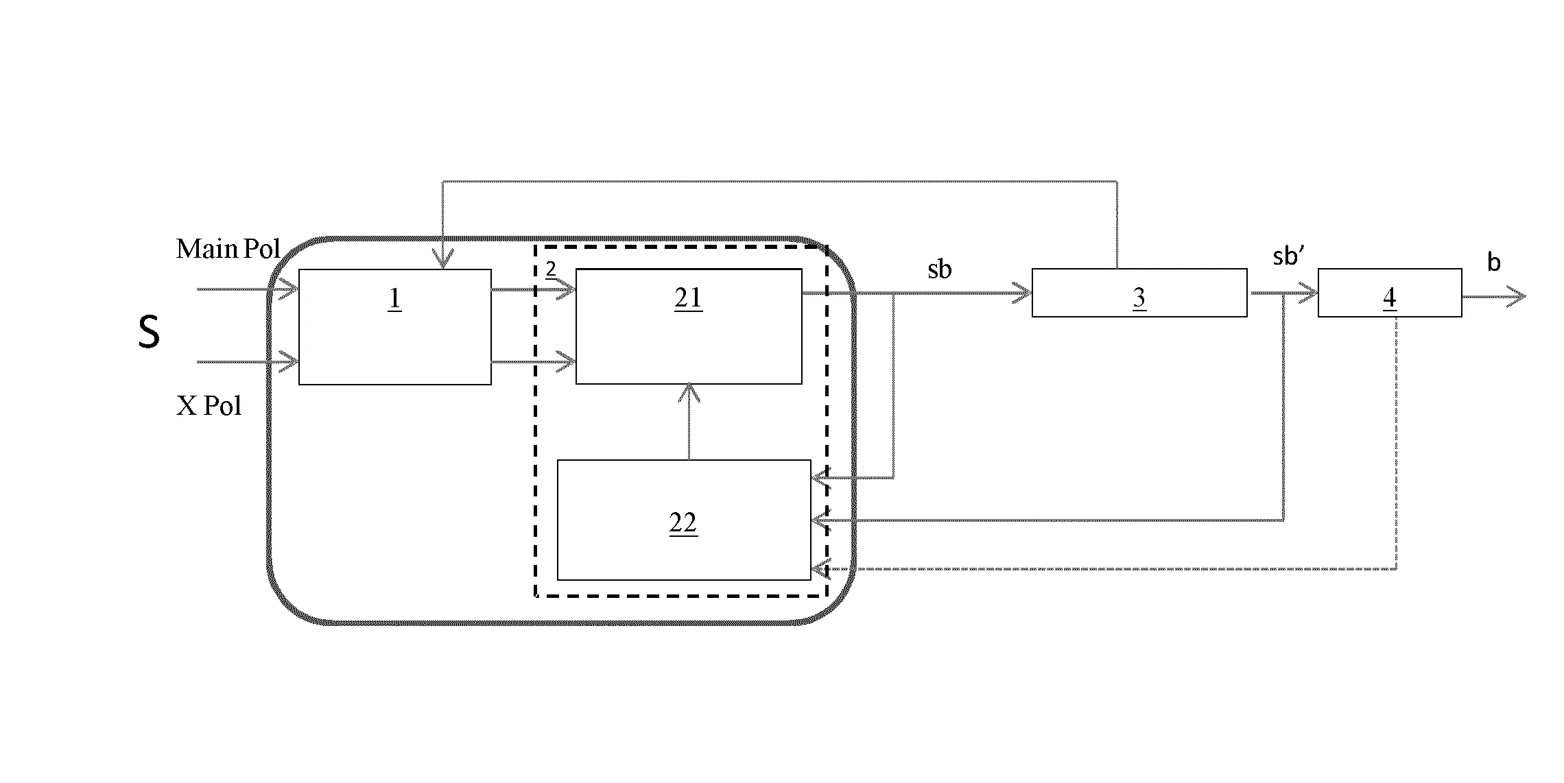 Recepteur de communication radio annulant la polarisation croisee d'un signal recu