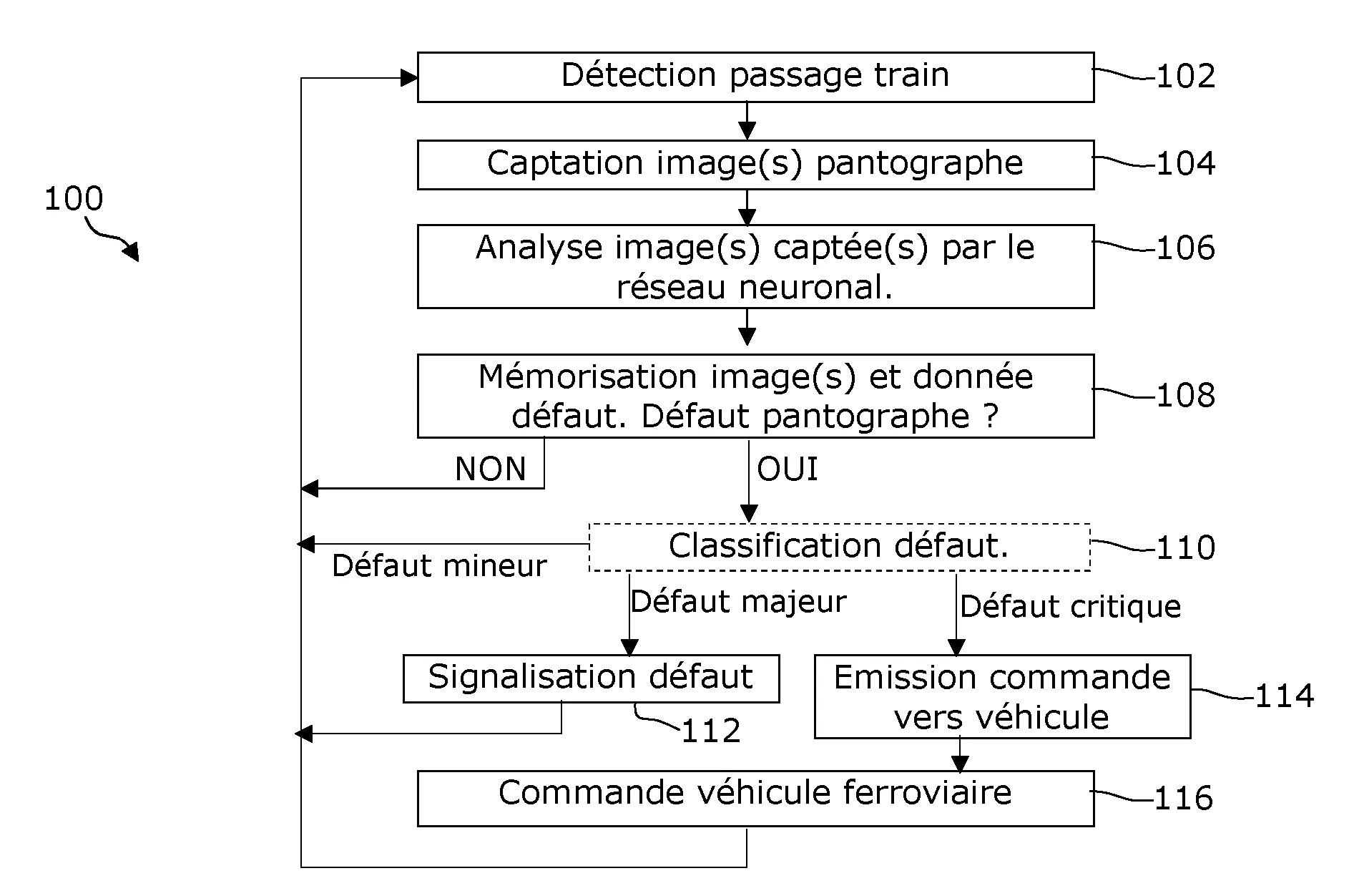 Procede, dispositif et systeme de detection de defaut(s) d’un pantographe d’un vehicule en mouvement sur une voie ferree