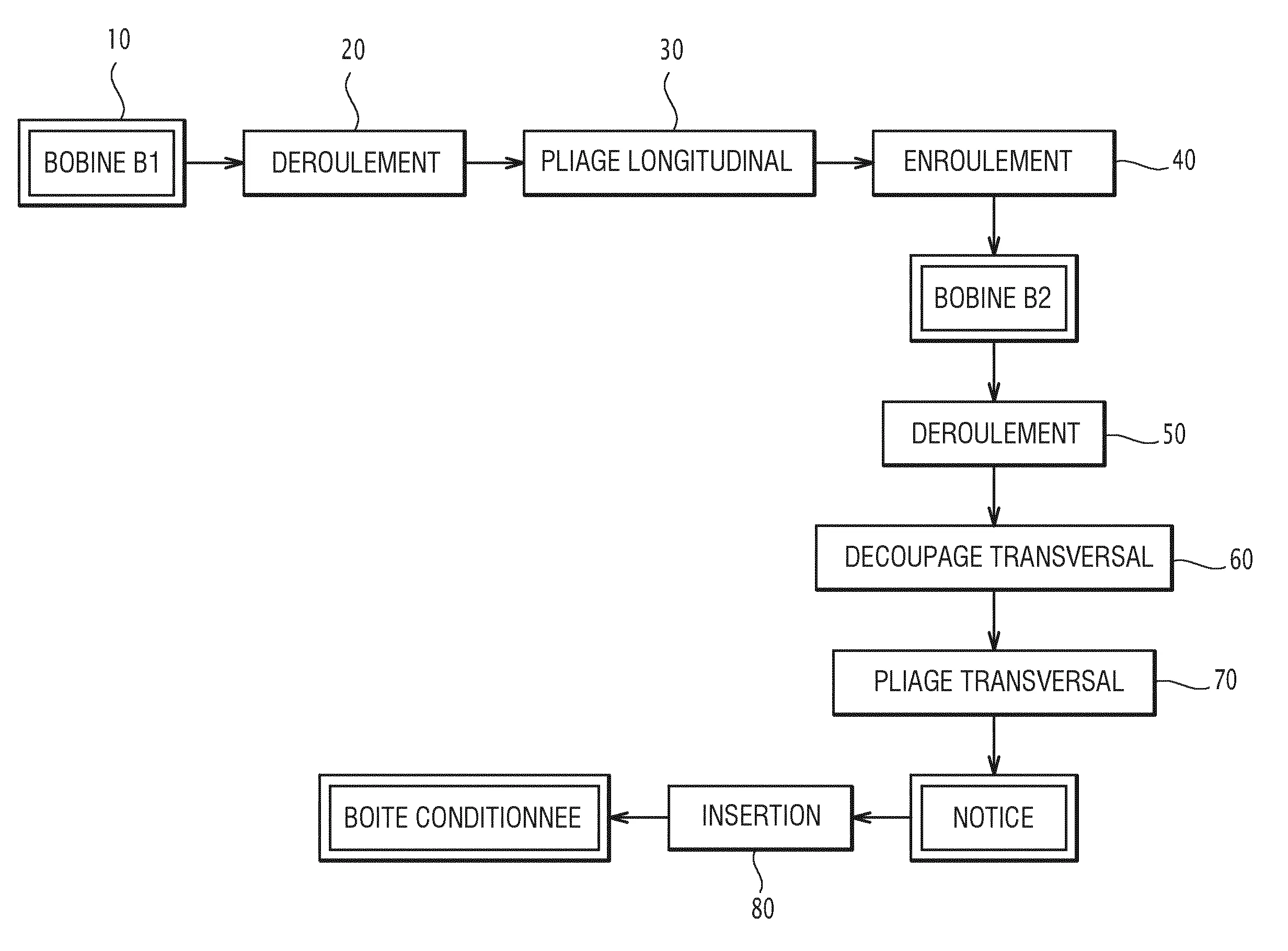 Procede de fabrication d'une bobine d'une bande de papier pliee destinee a la realisation de notices, et bobine correspondante