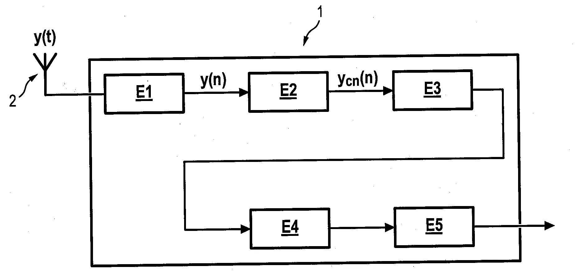 Procede d'estimation de parametres de signaux contenus dans une bande de frequences