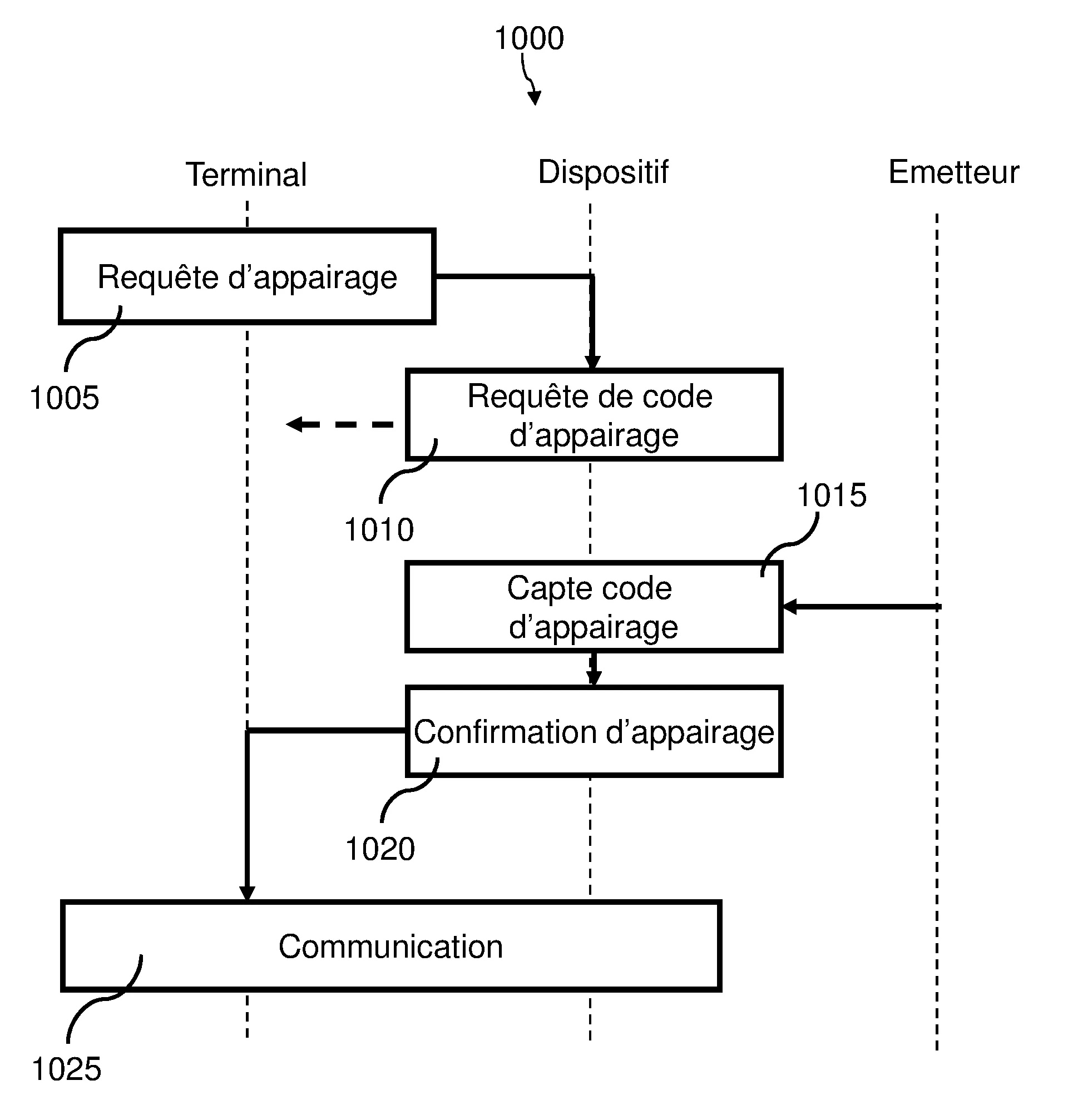 Dispositif communicant, systeme de communication, centrale d'alarme et procede de communication