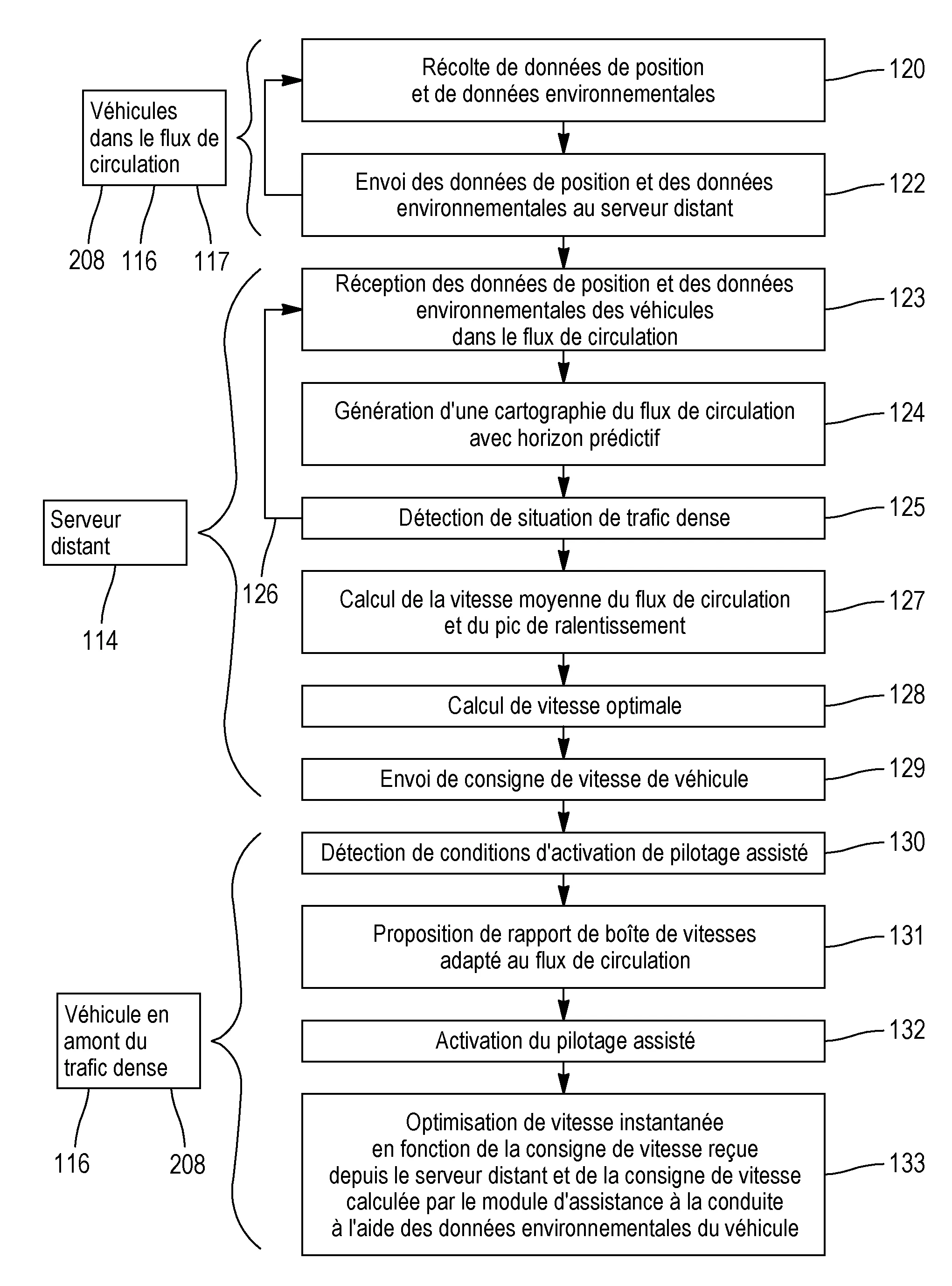Procede d'assistance a la conduite d'un vehicule
