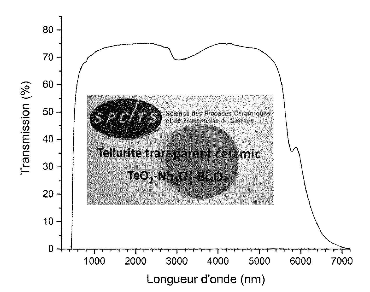 Ceramiques et/ou vitroceramiques a base de dioxyde de tellure, utilisations et procede de preparation